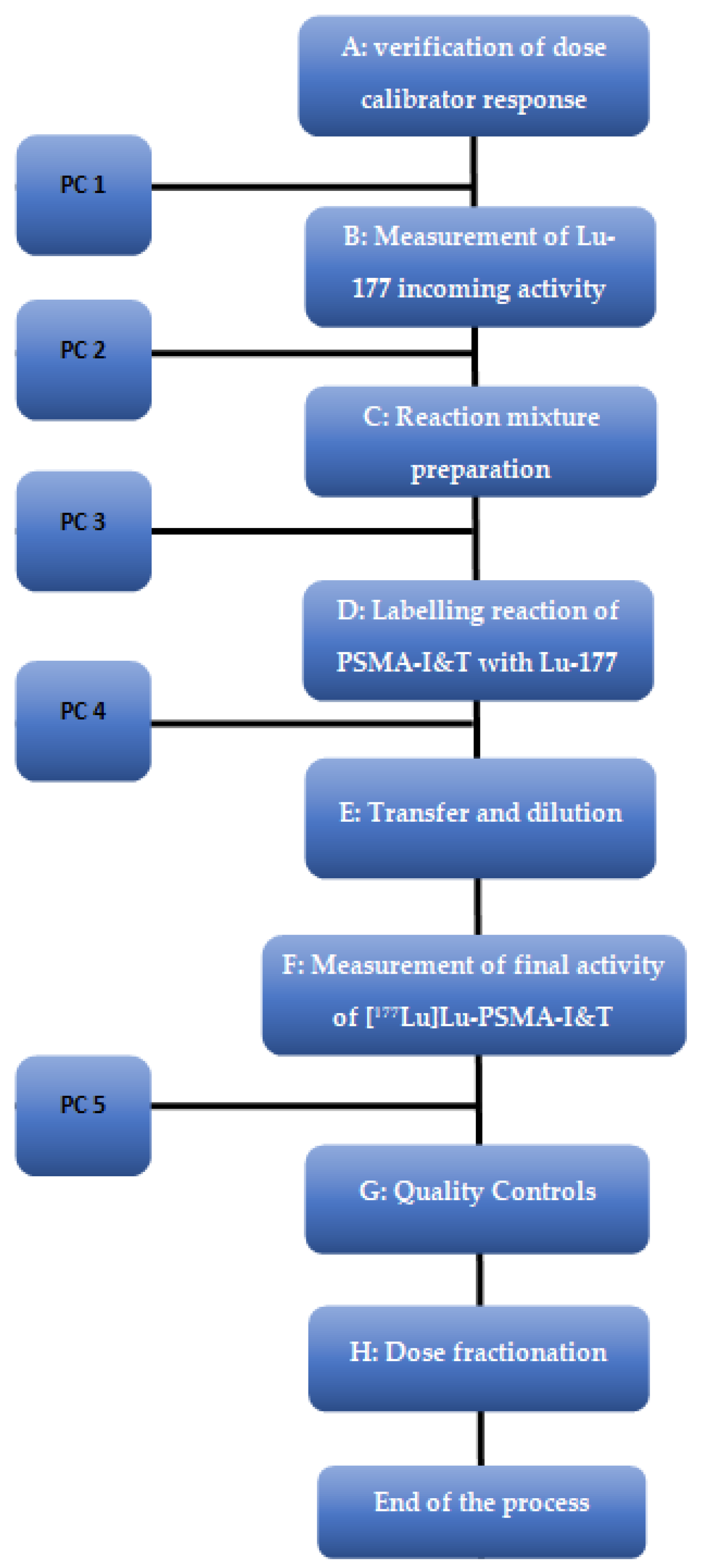 Molecules 27 04143 g005