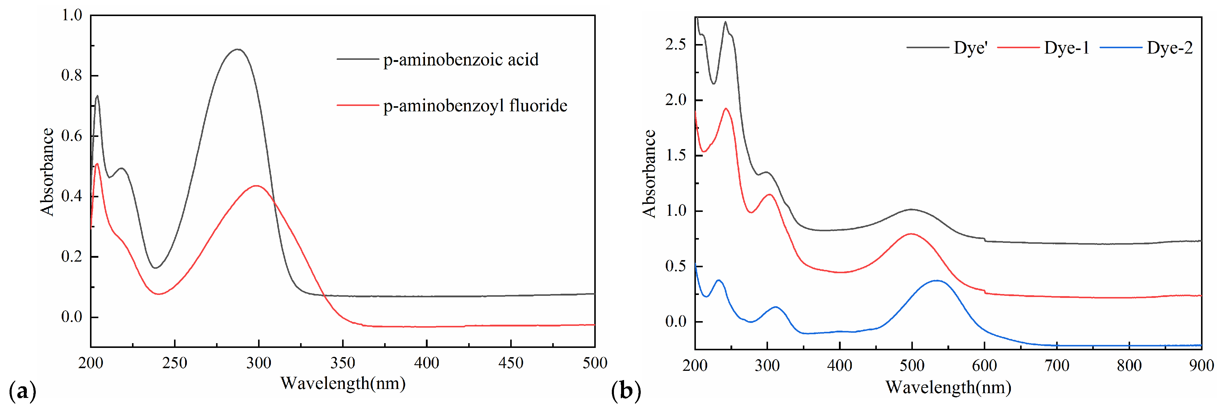 Molecules 27 04147 g001