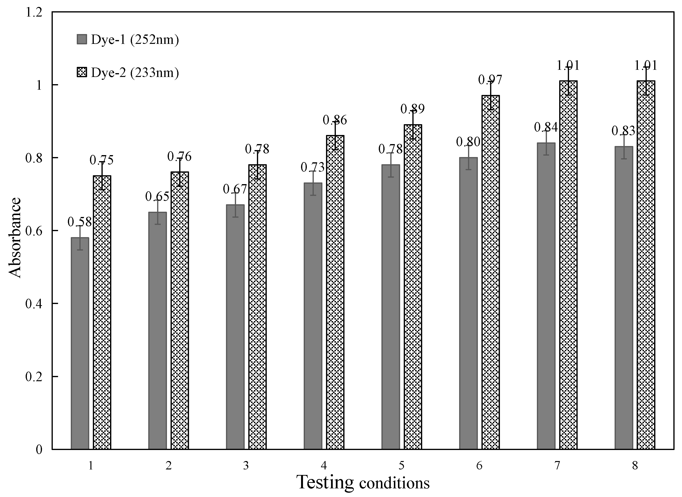Molecules 27 04147 g002