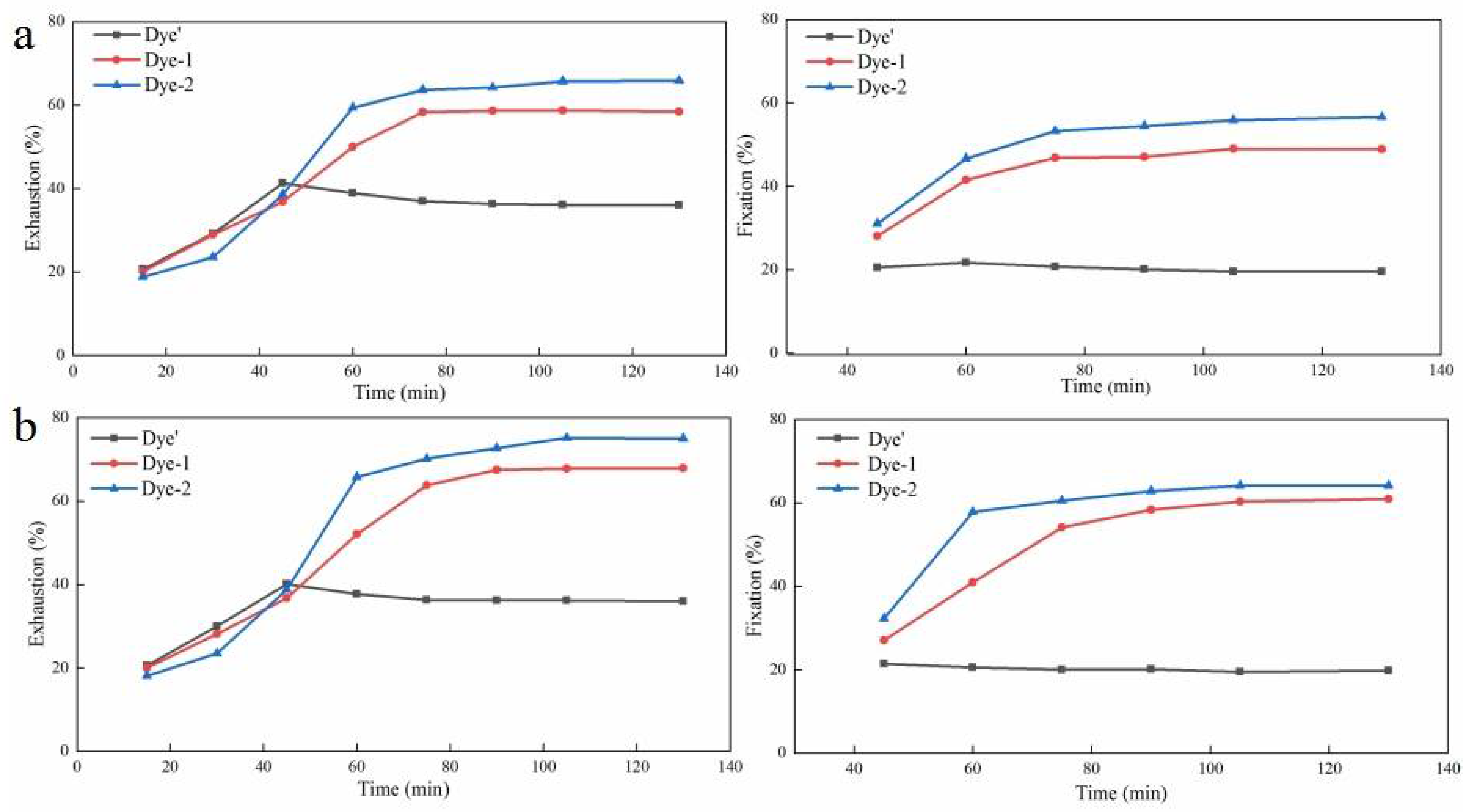 Molecules 27 04147 g003