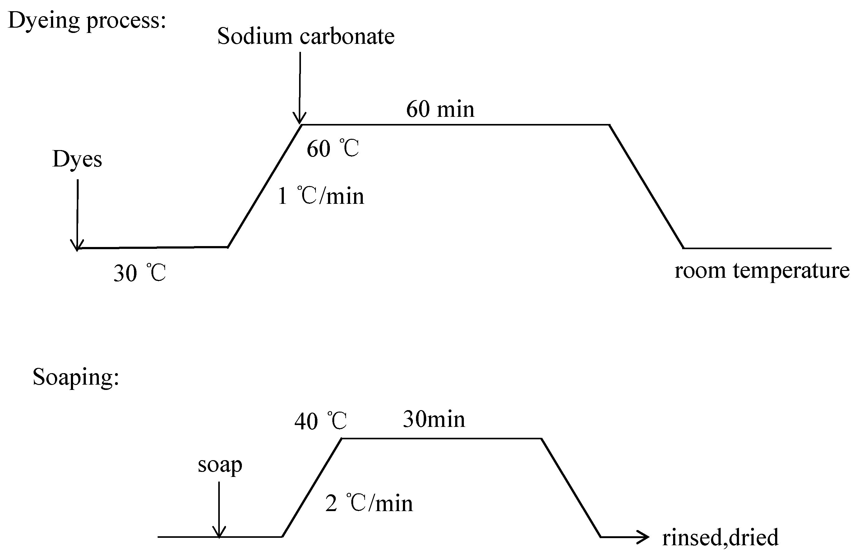 Molecules 27 04147 g005