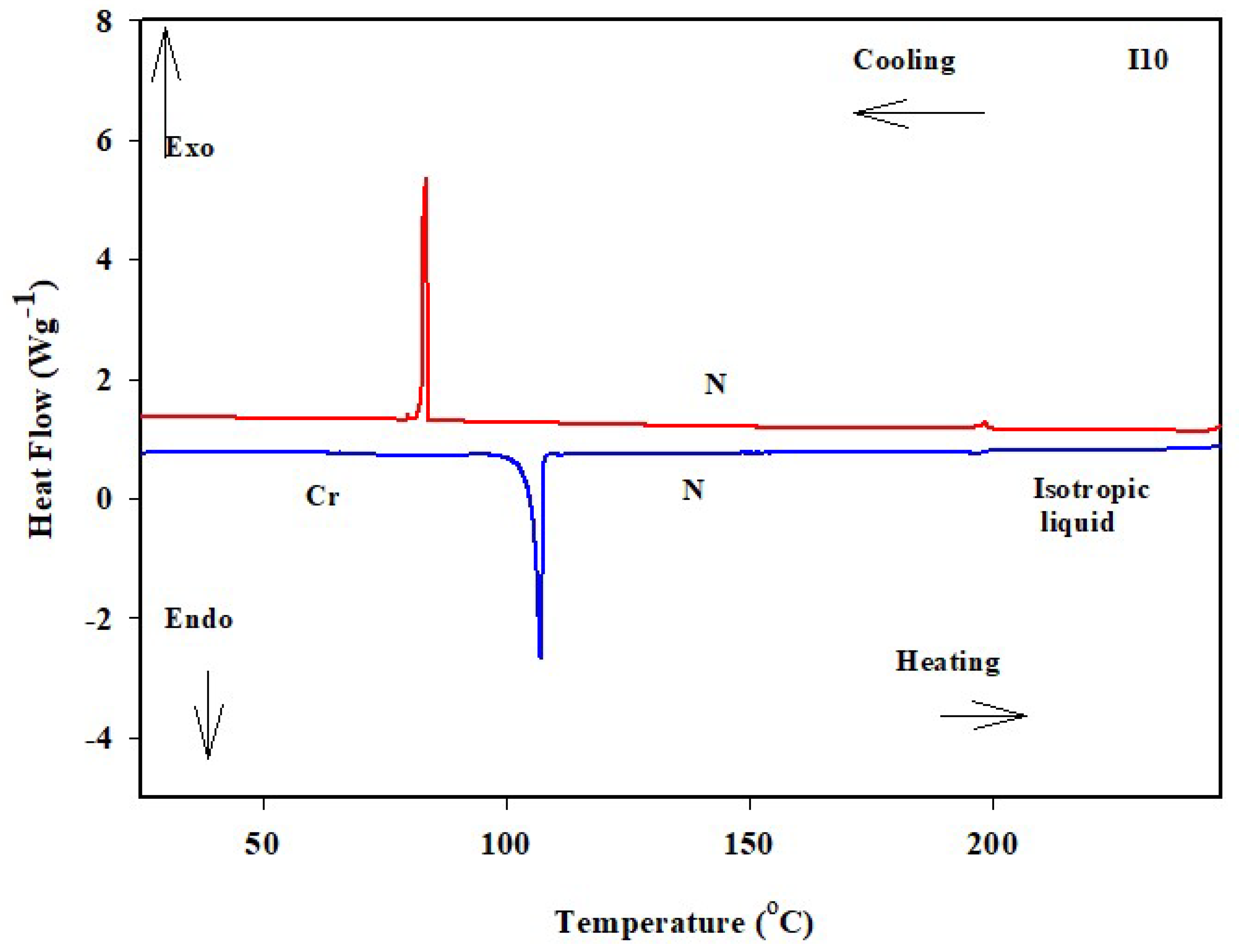 Molecules 27 04150 g001
