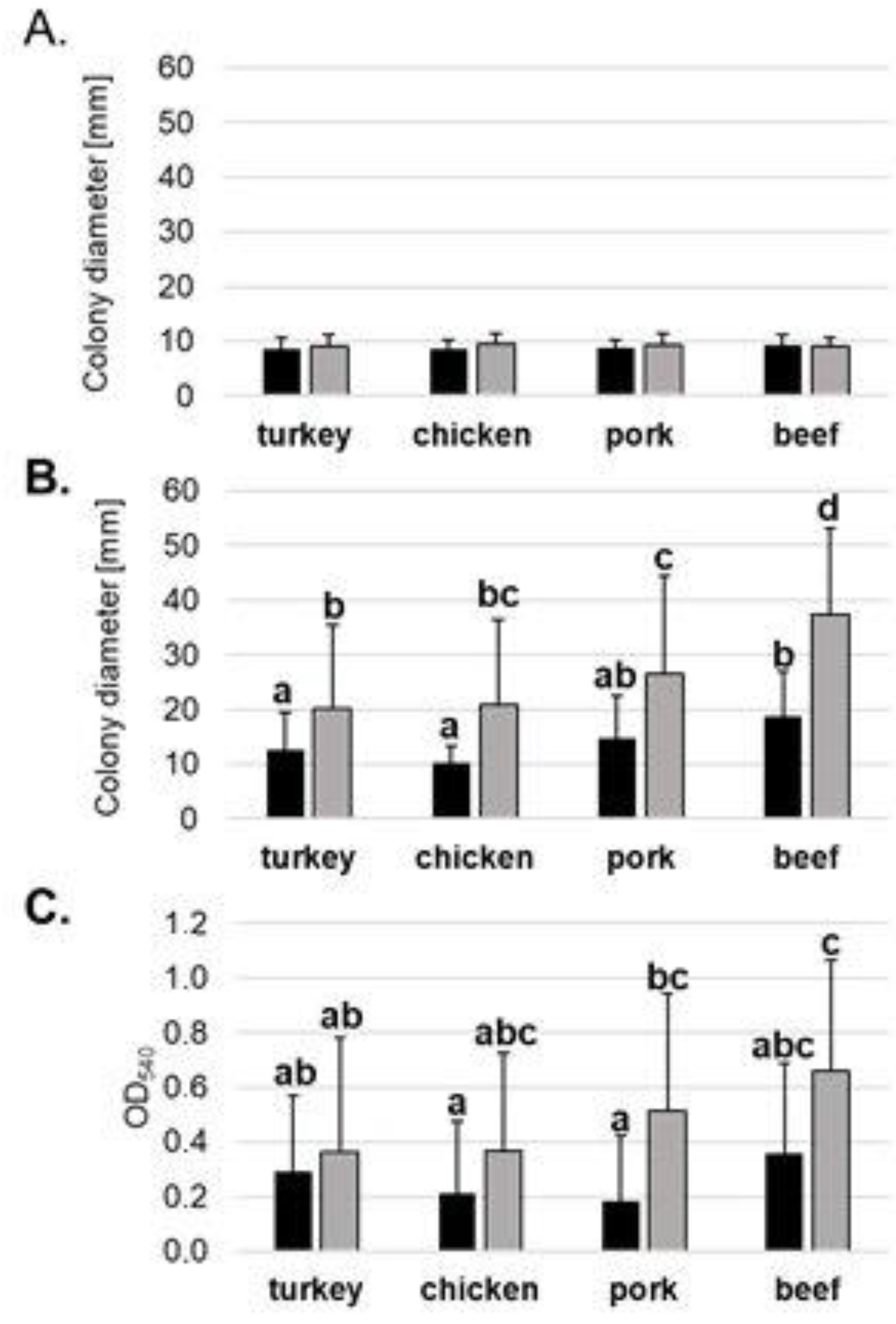 Molecules 27 04151 g003