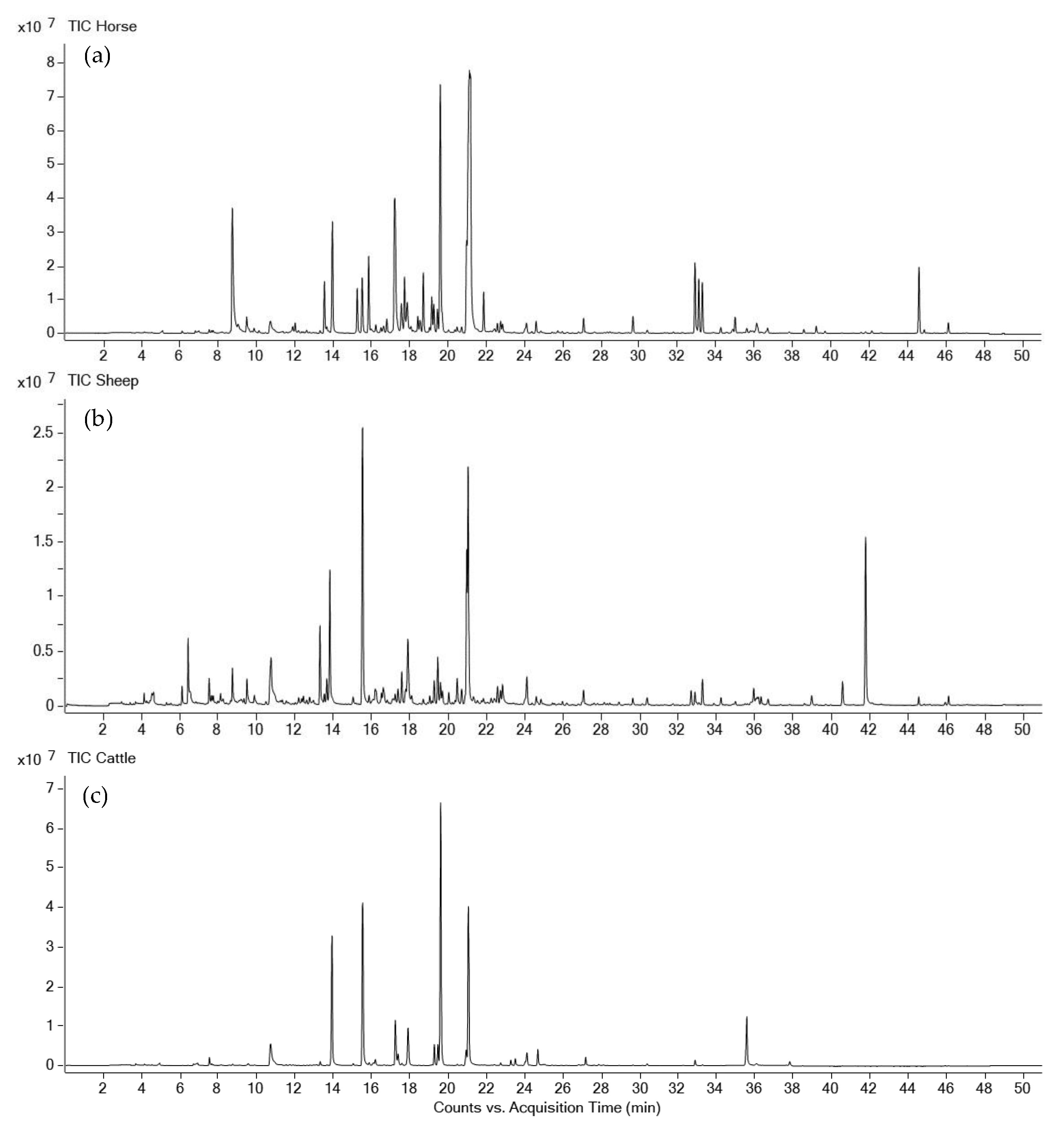 Molecules 27 04152 g003