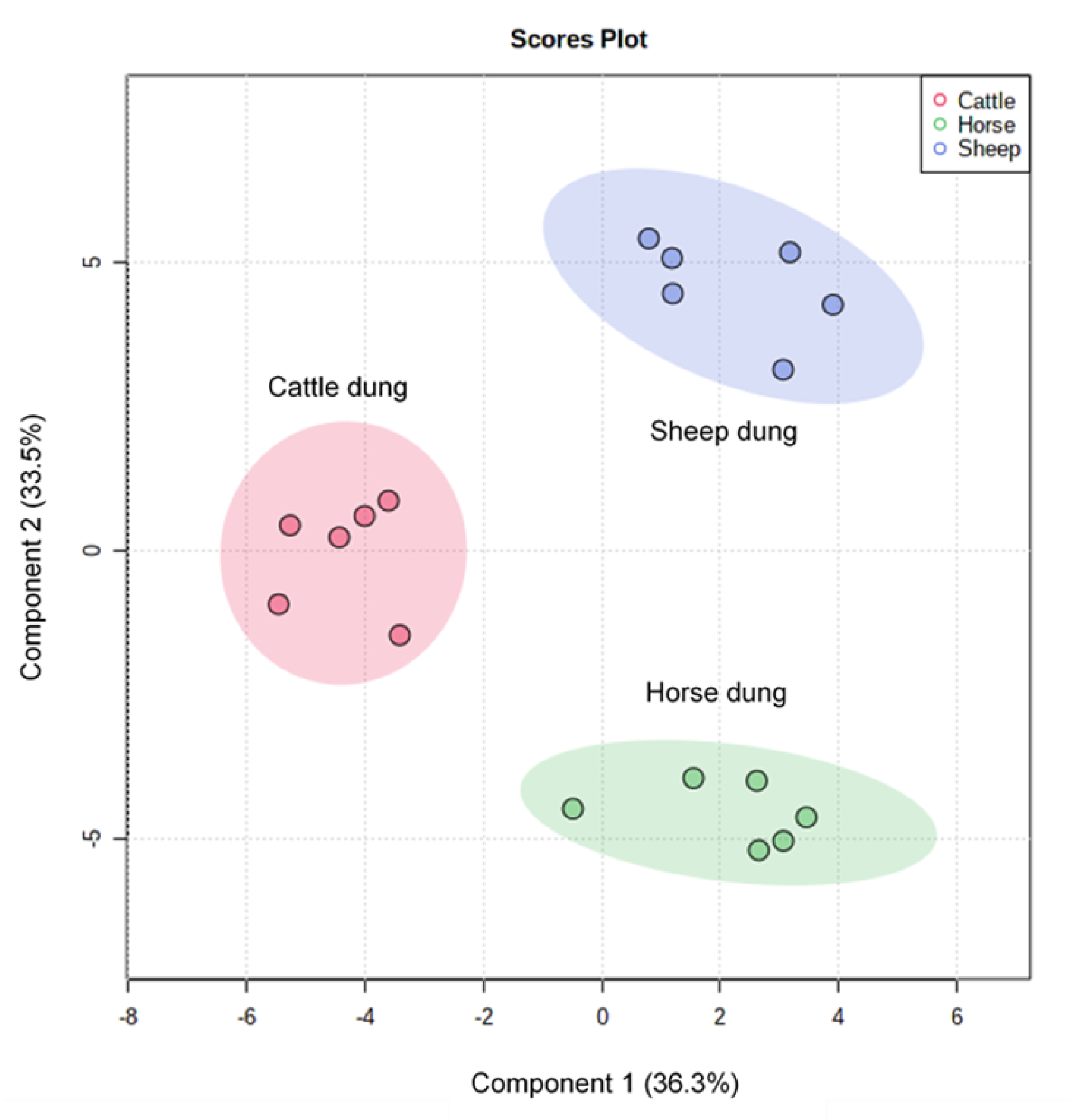 Molecules 27 04152 g005