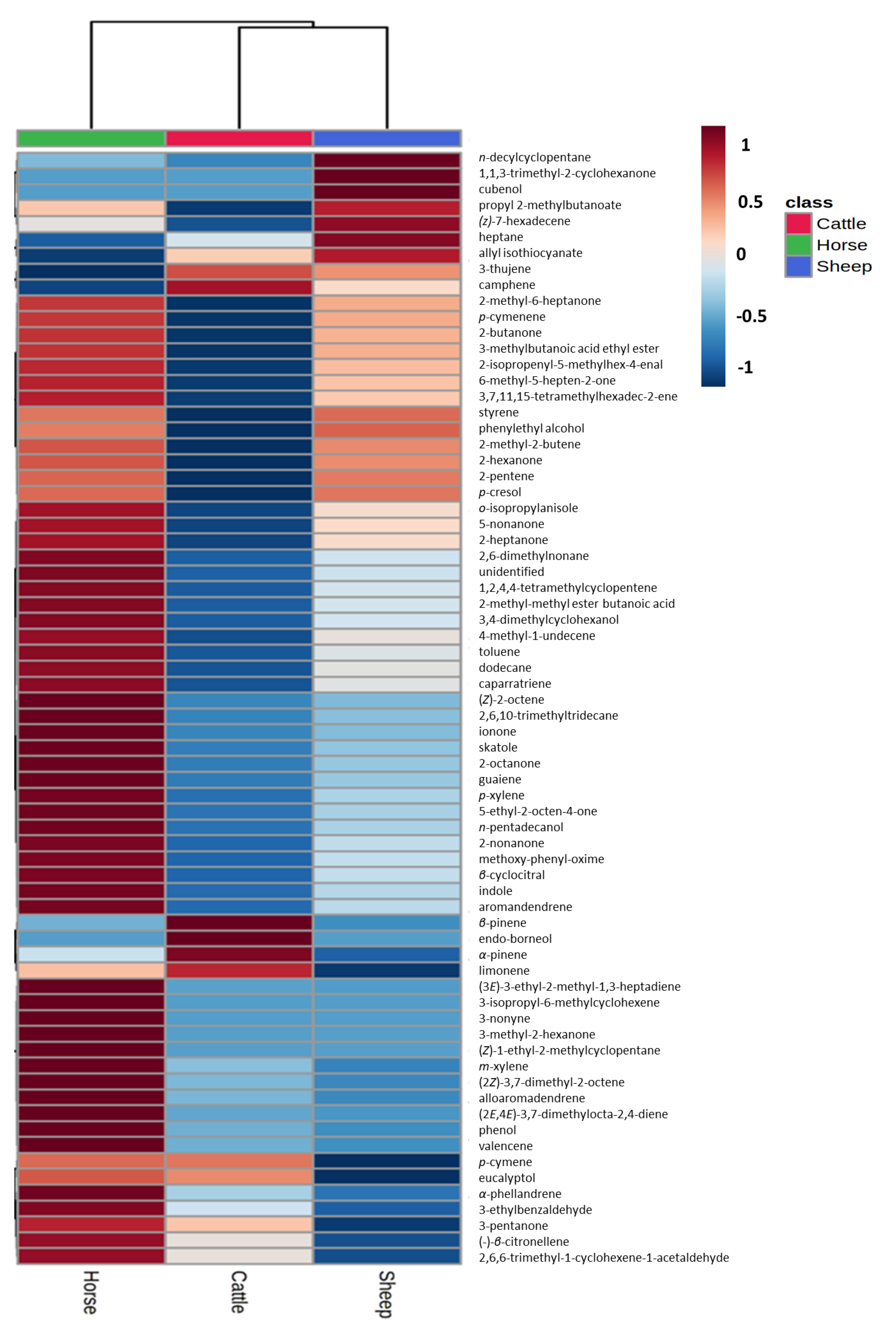 Molecules 27 04152 g006
