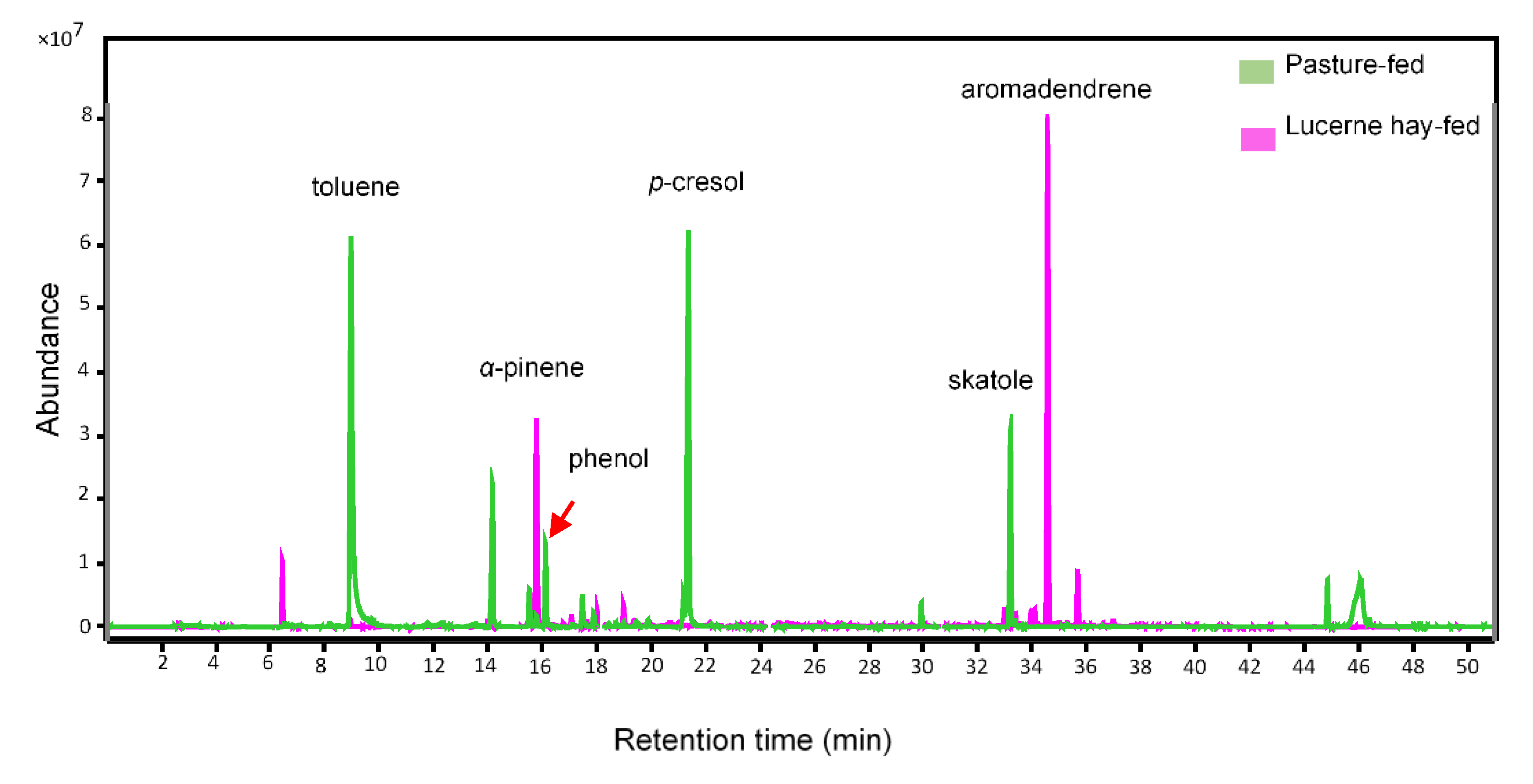 Molecules 27 04152 g007