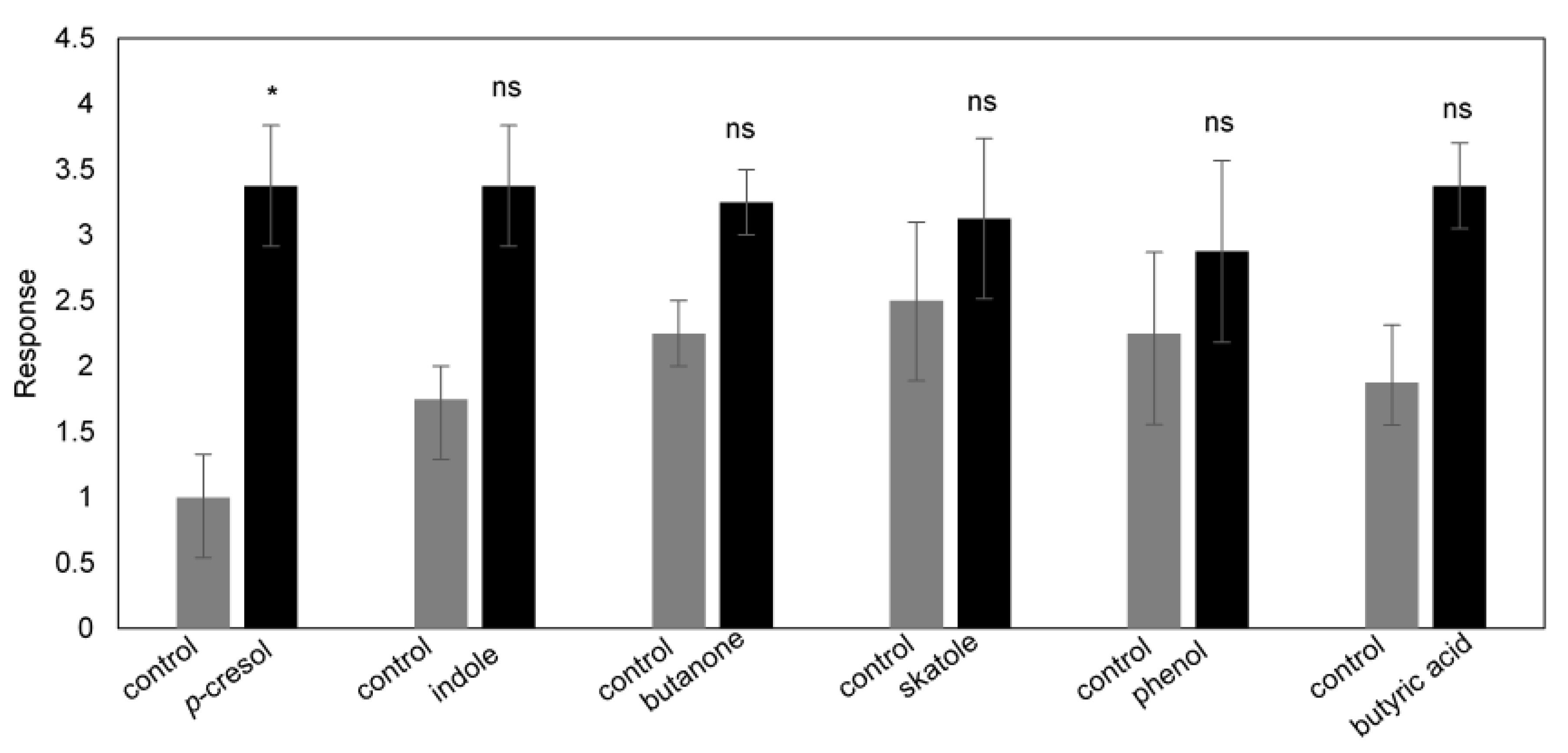 Molecules 27 04152 g009