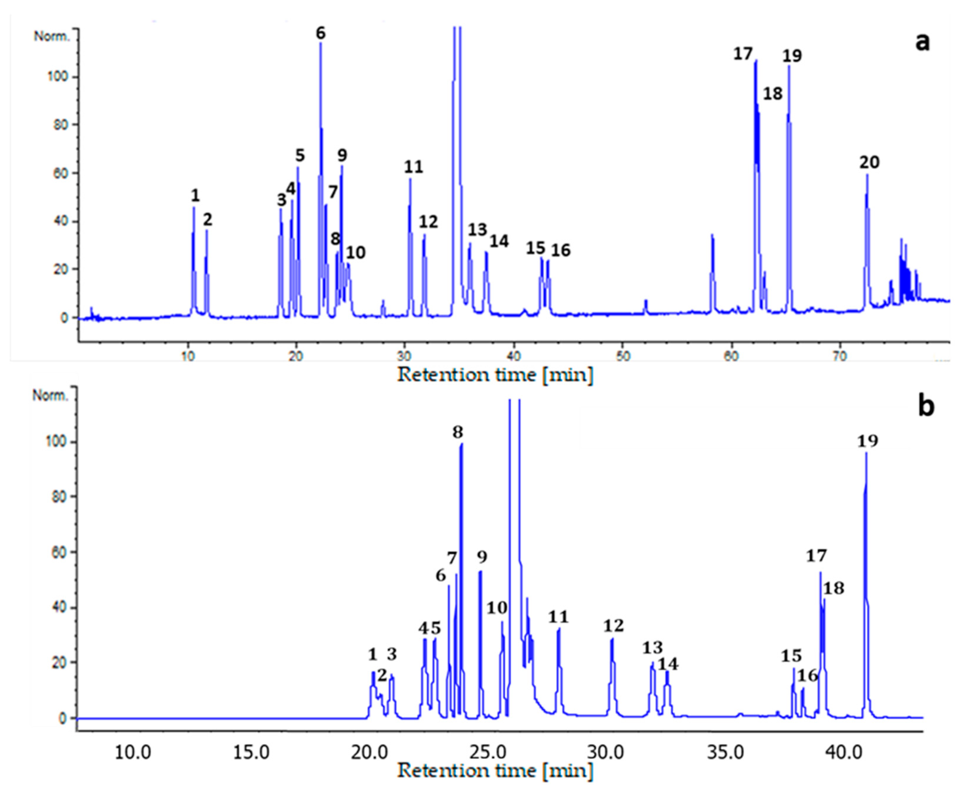 Molecules 27 04153 g001