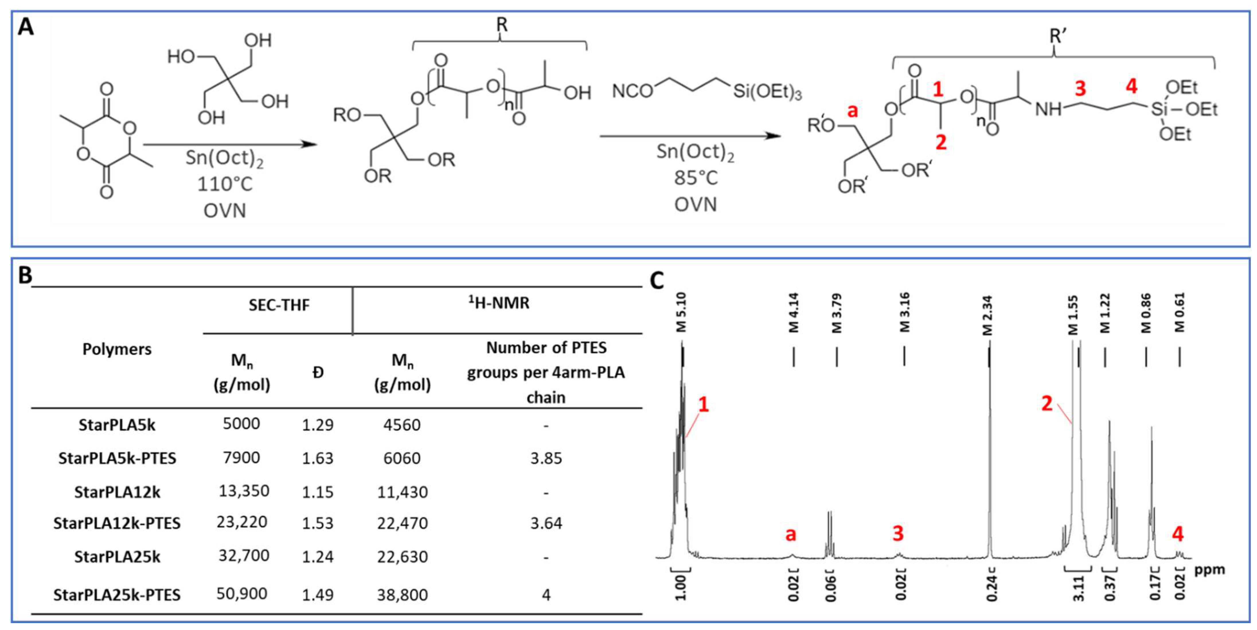 Molecules 27 04154 g001