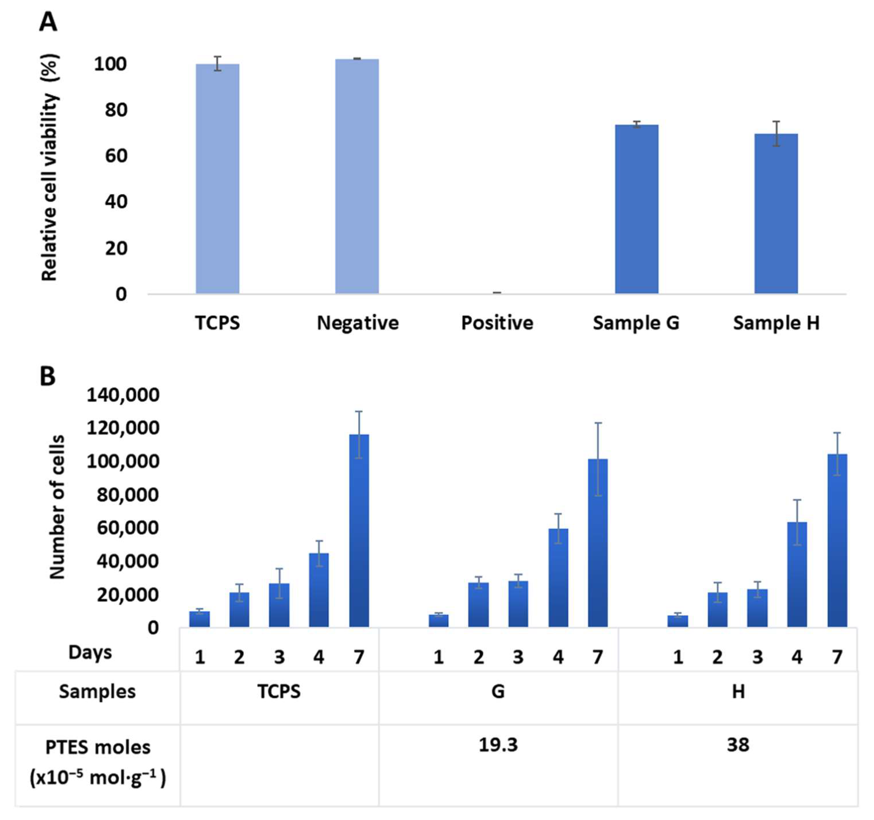 Molecules 27 04154 g005