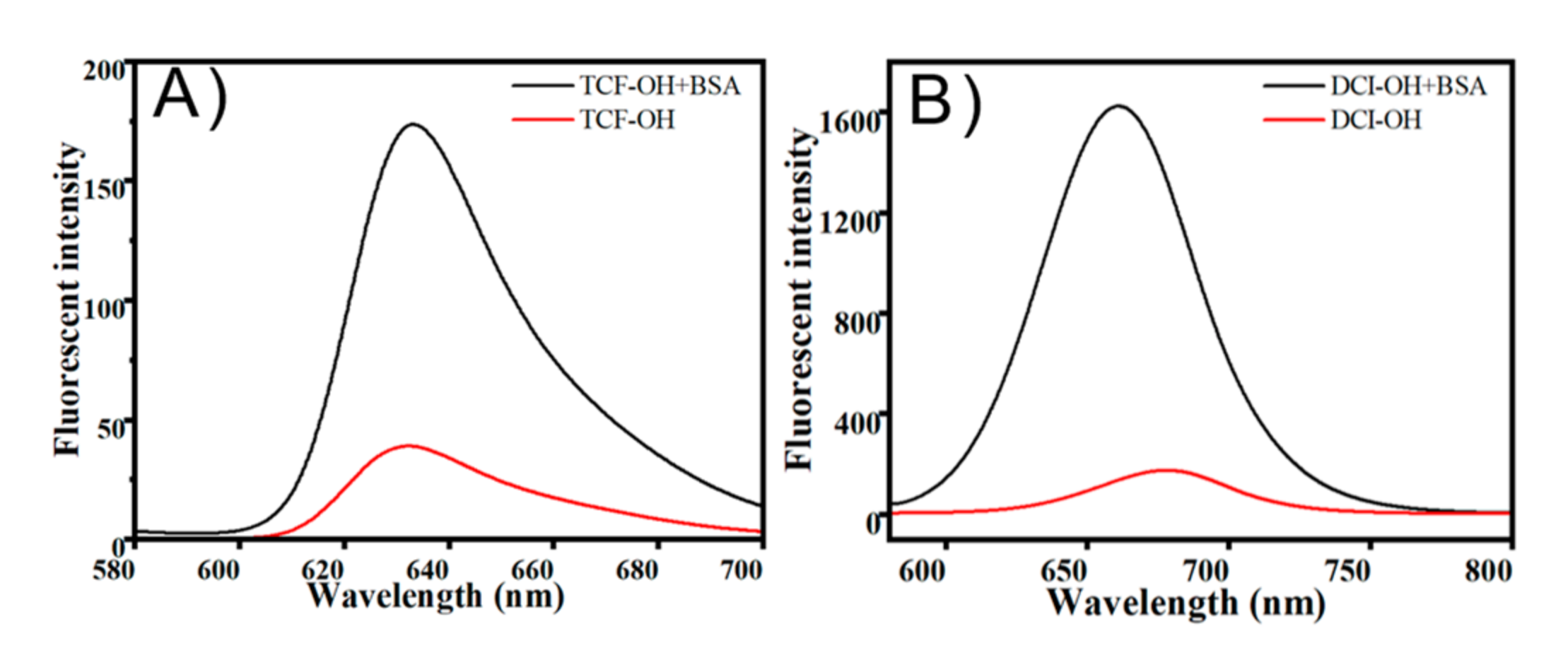 Molecules 27 04155 g002 Molecules 27 04155 g002