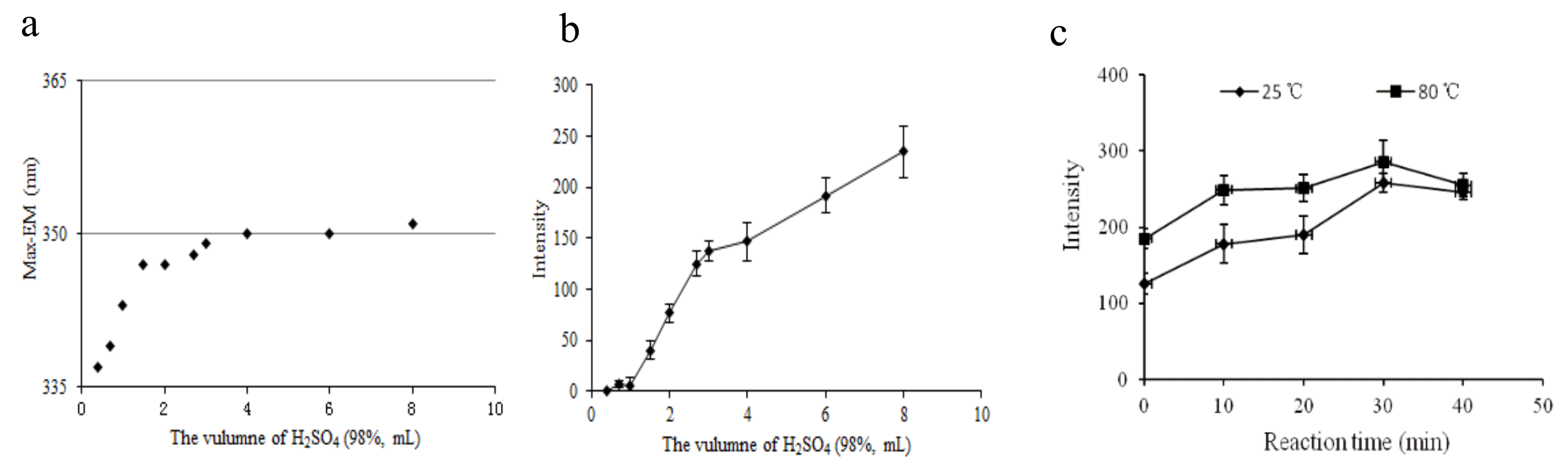 Molecules 27 04157 g002