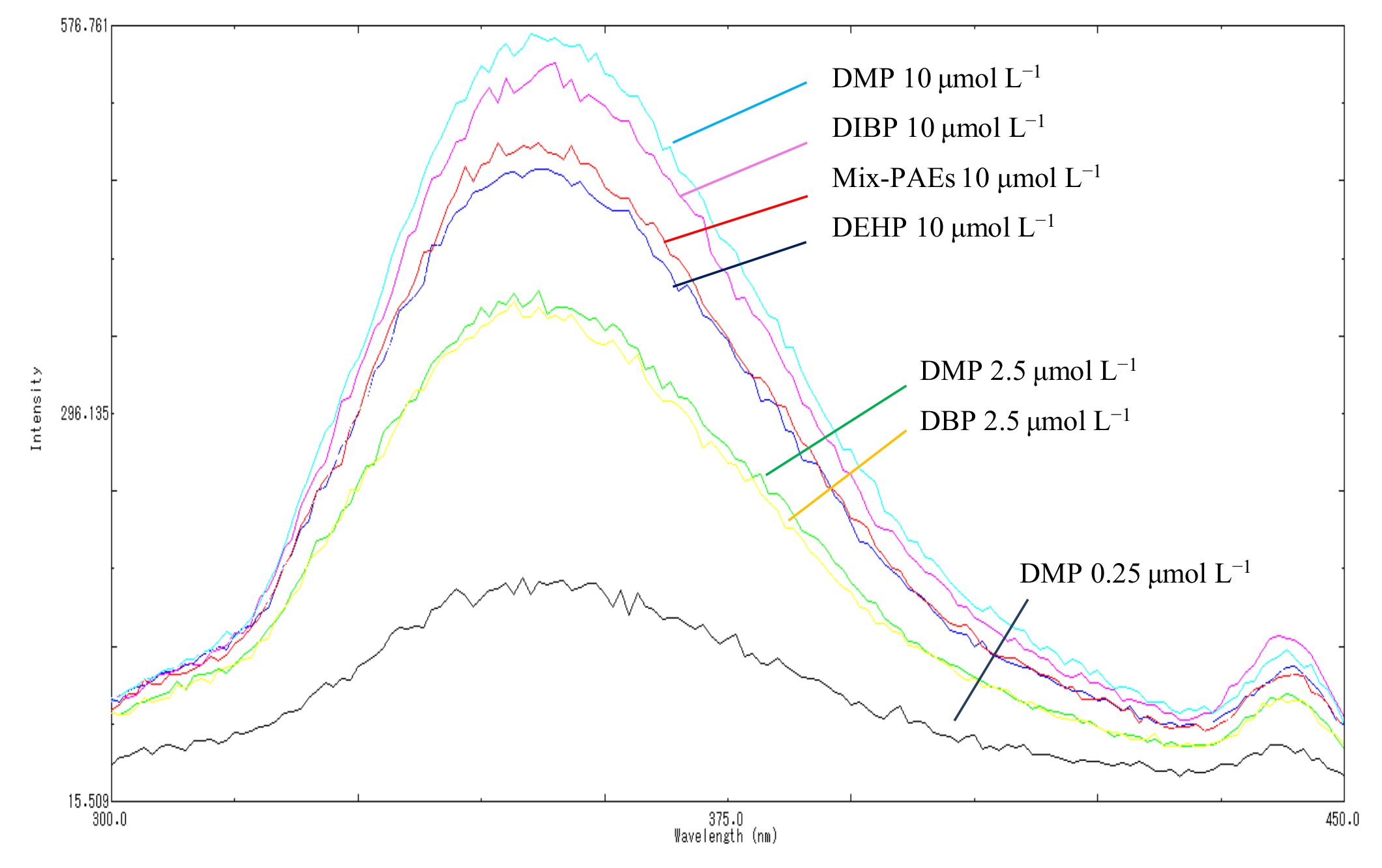 Molecules 27 04157 g003