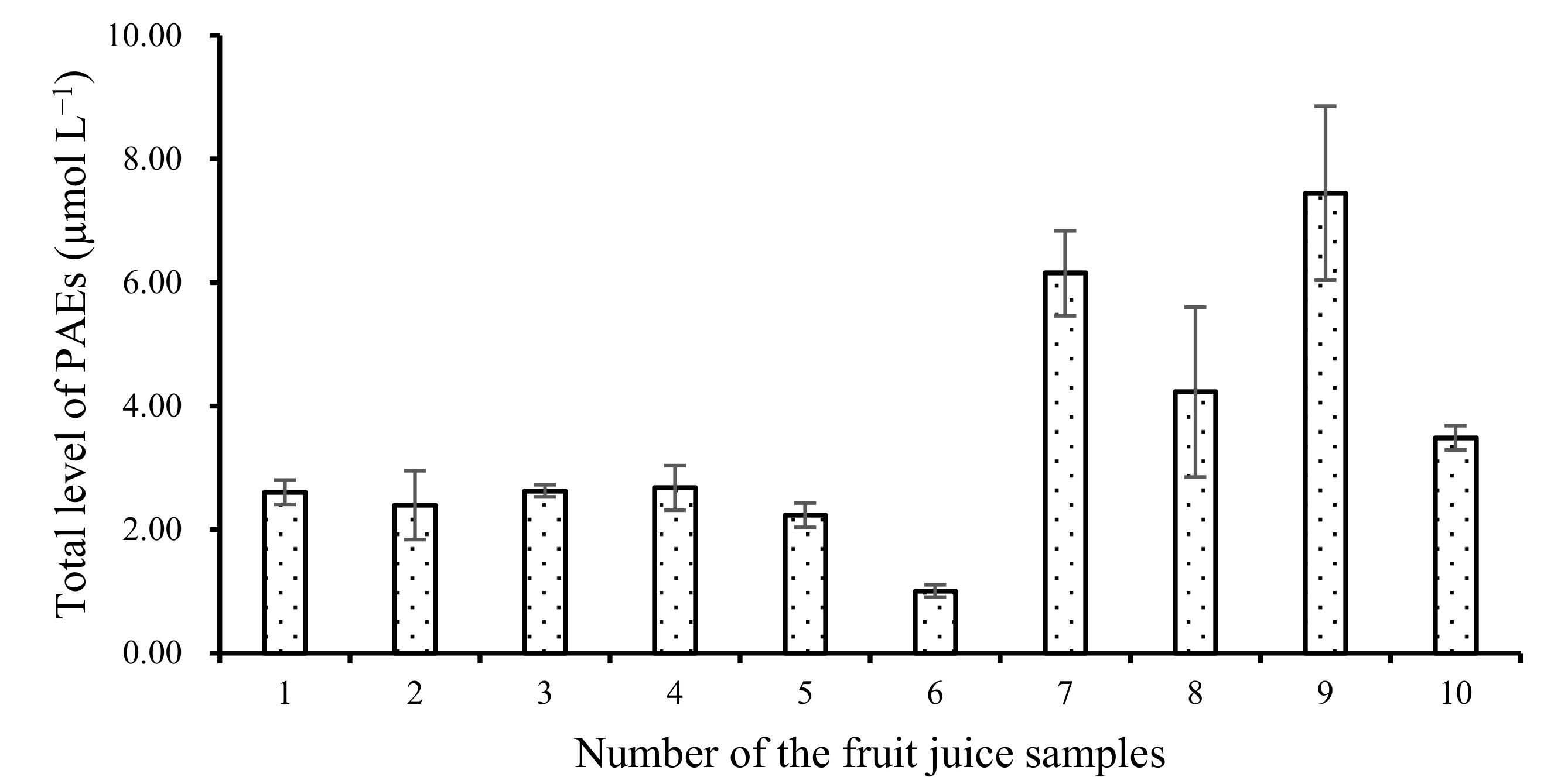 Molecules 27 04157 g004