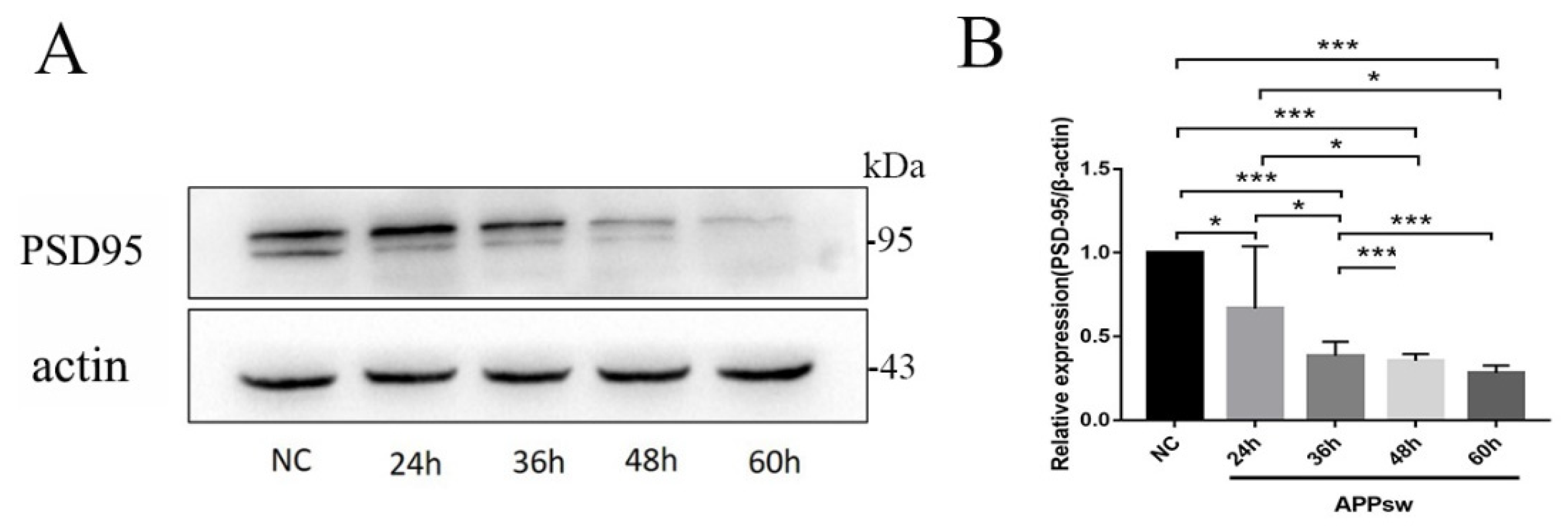 Molecules 27 04160 g002