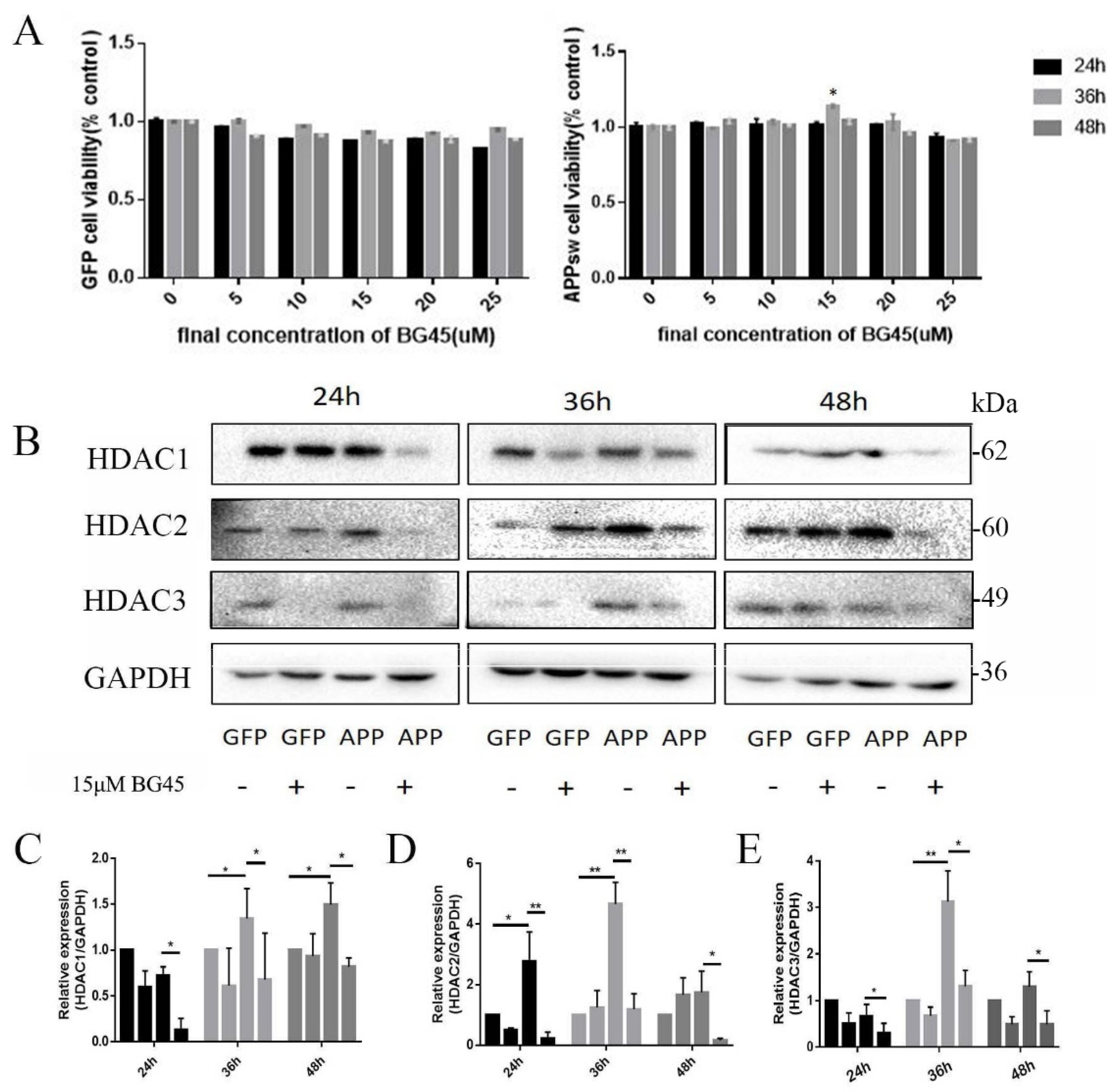 Molecules 27 04160 g003