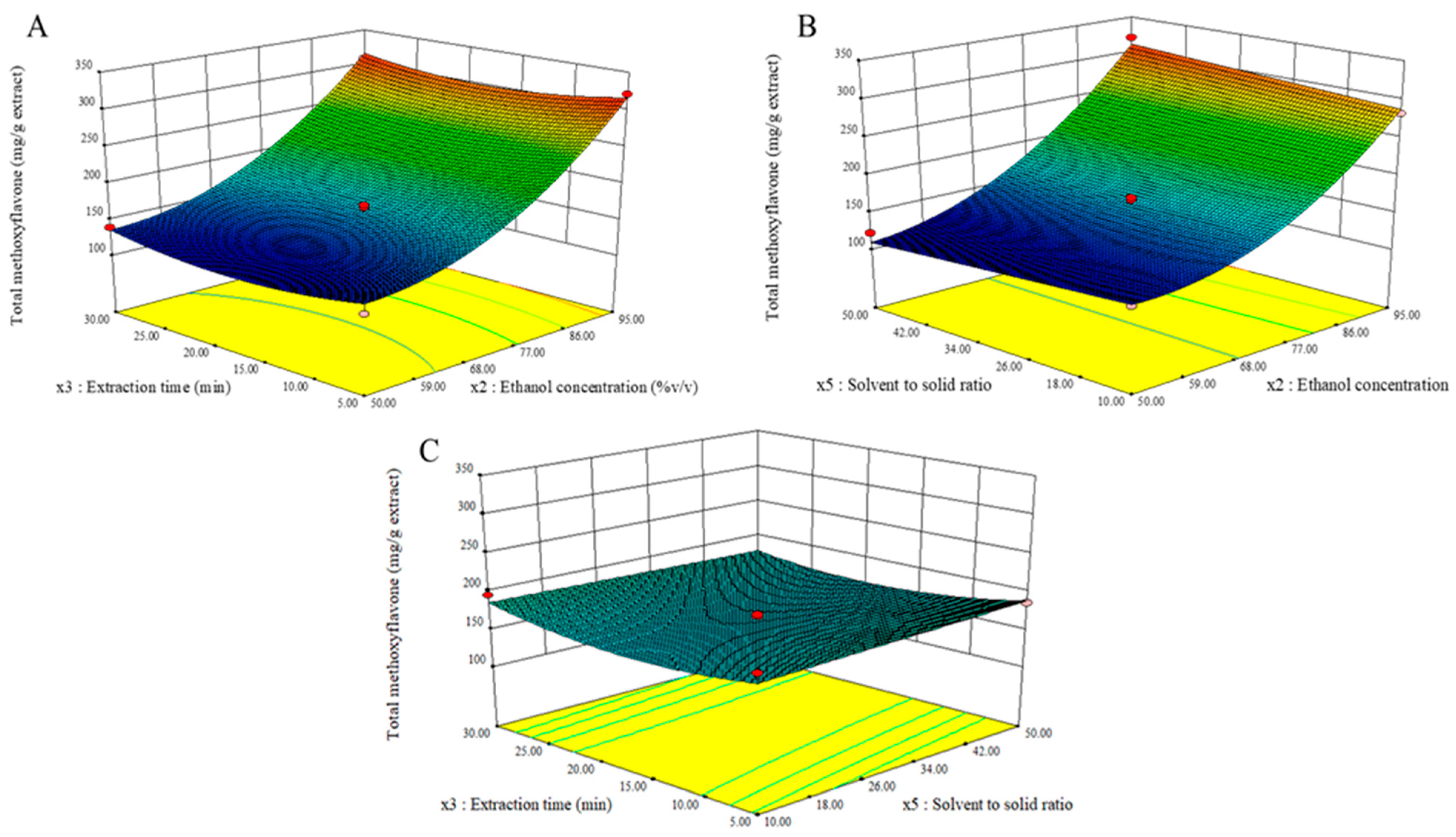 Molecules 27 04162 g004
