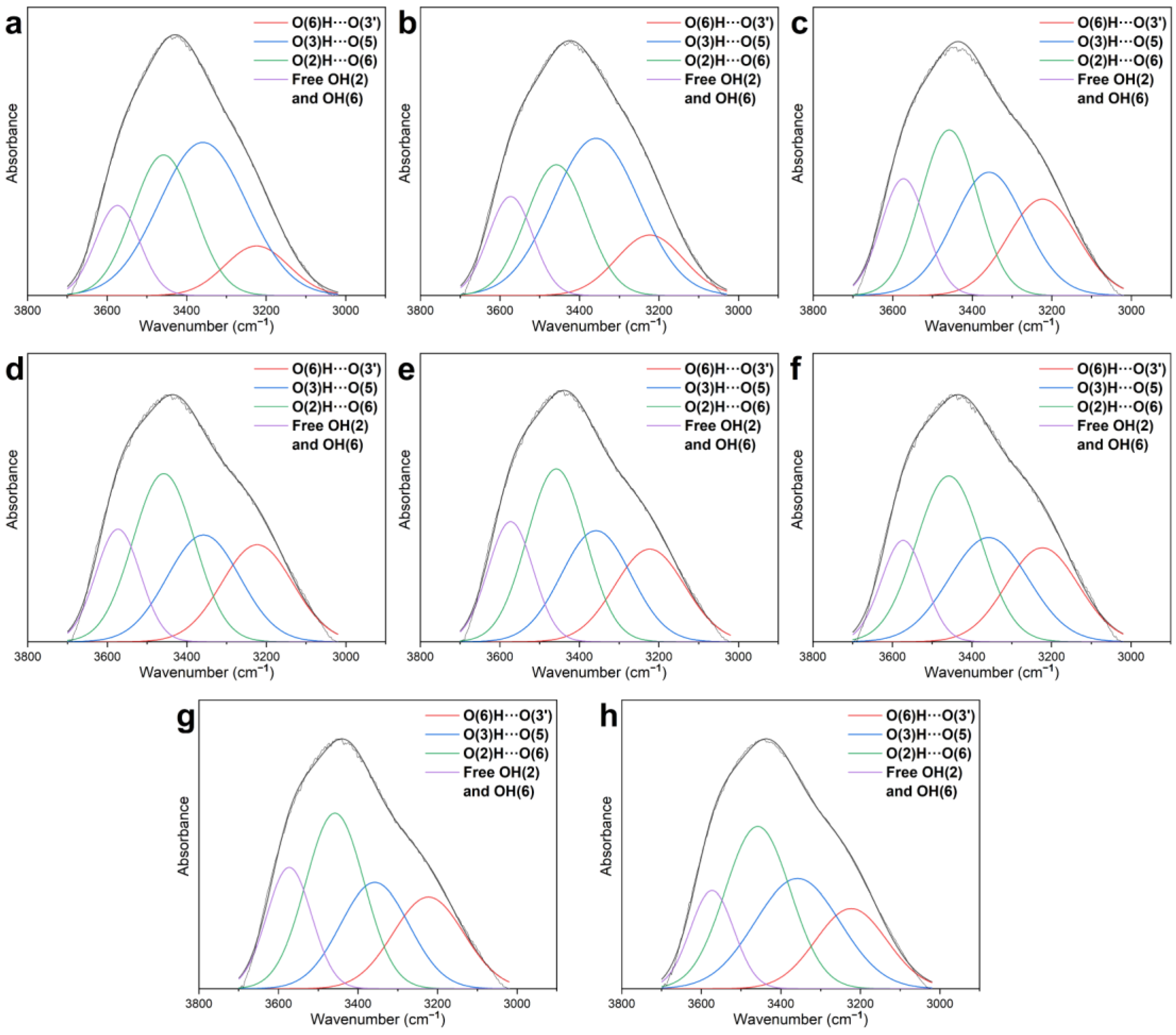 Molecules 27 04167 g003