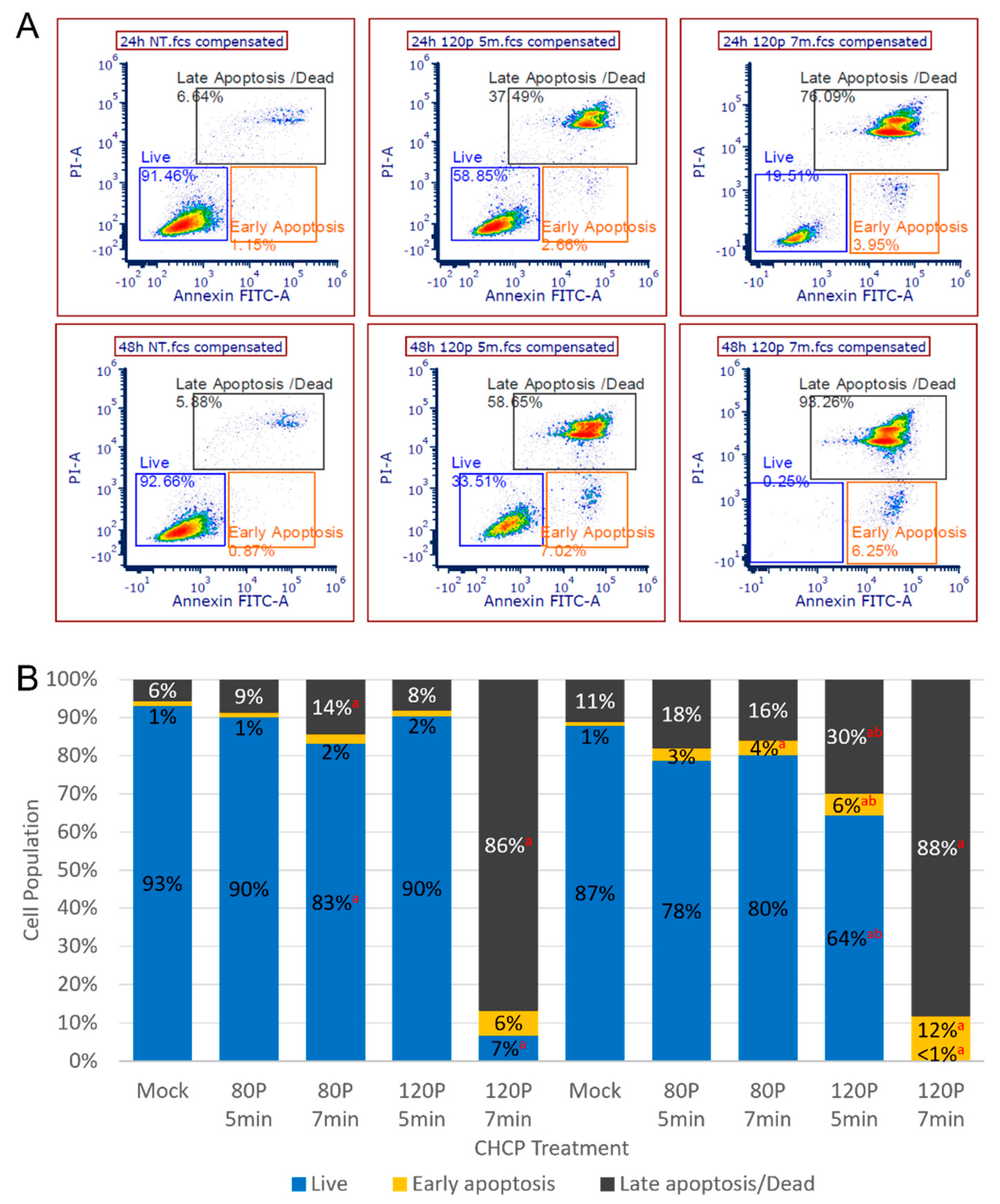 Molecules 27 04168 g005