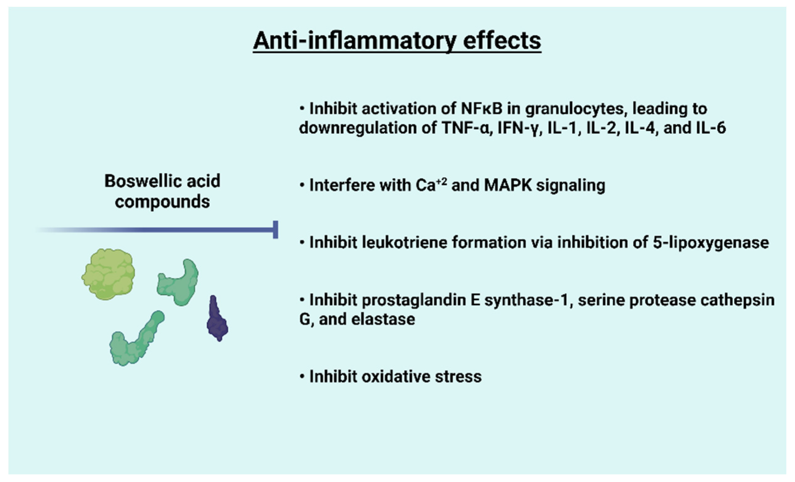 Molecules 27 04174 g005