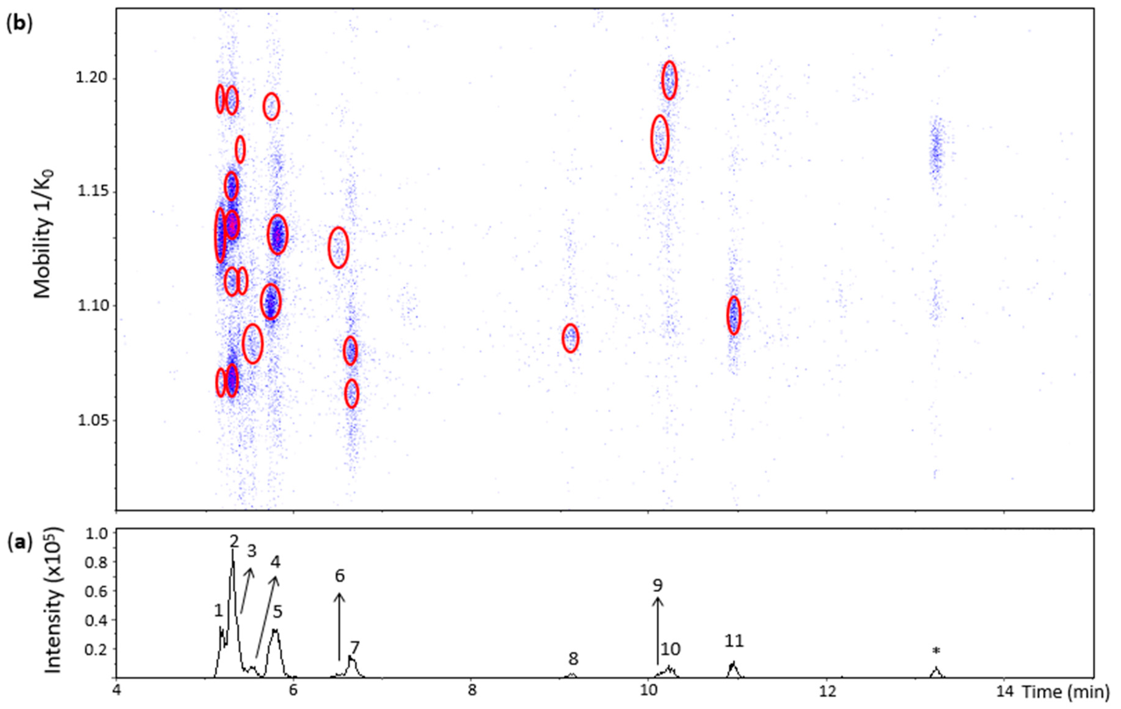 Molecules 27 04176 g002