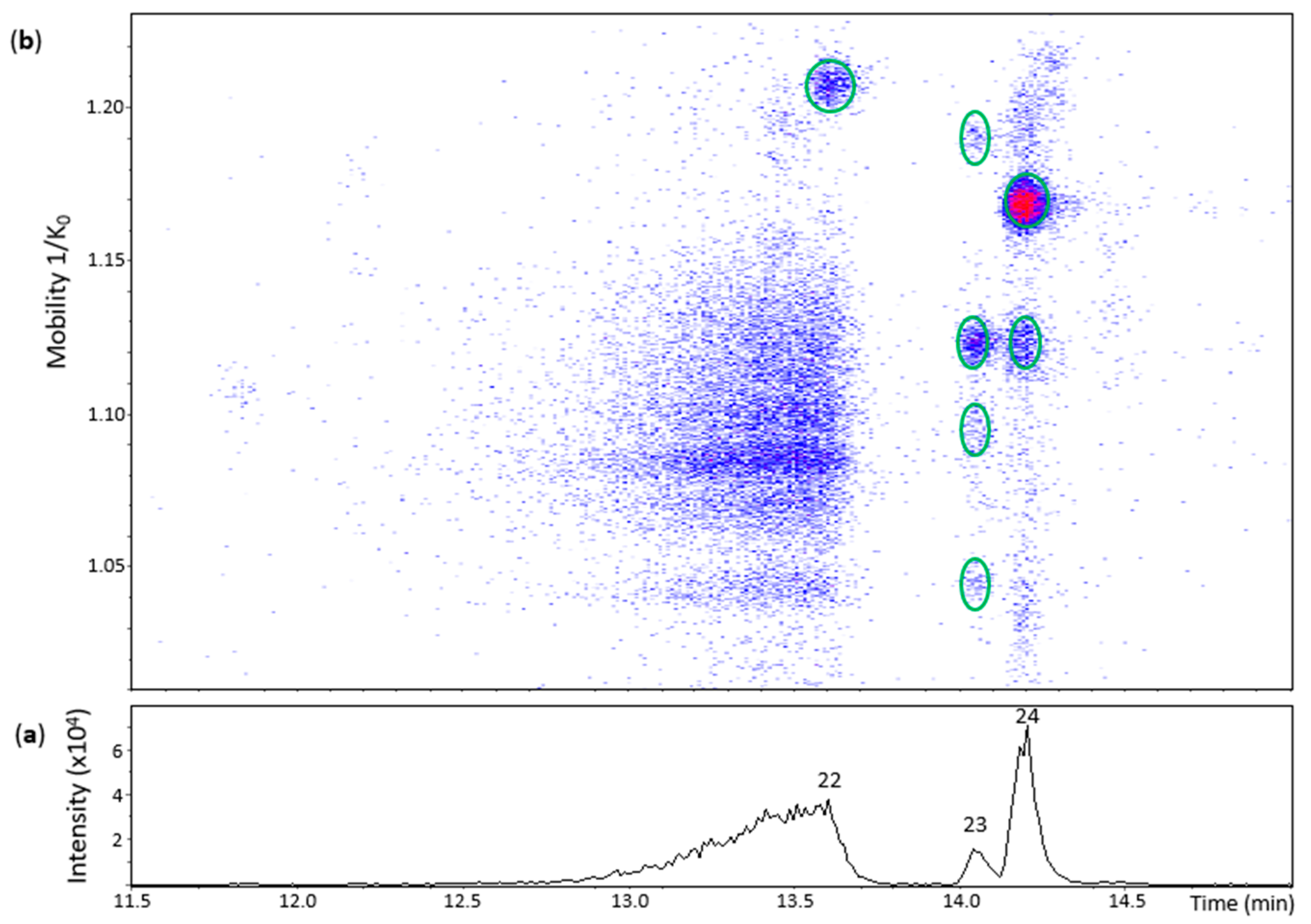 Molecules 27 04176 g005