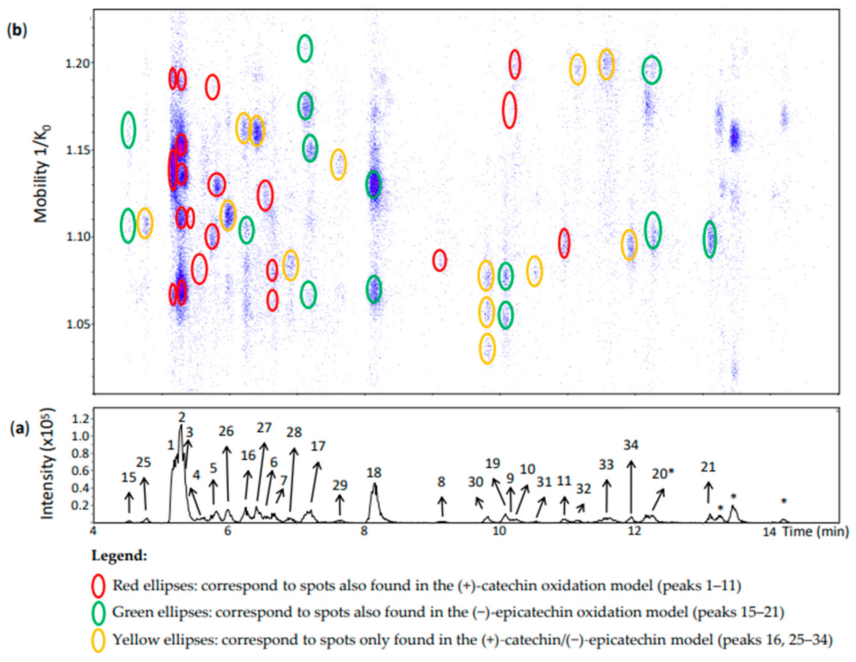 Molecules 27 04176 g006