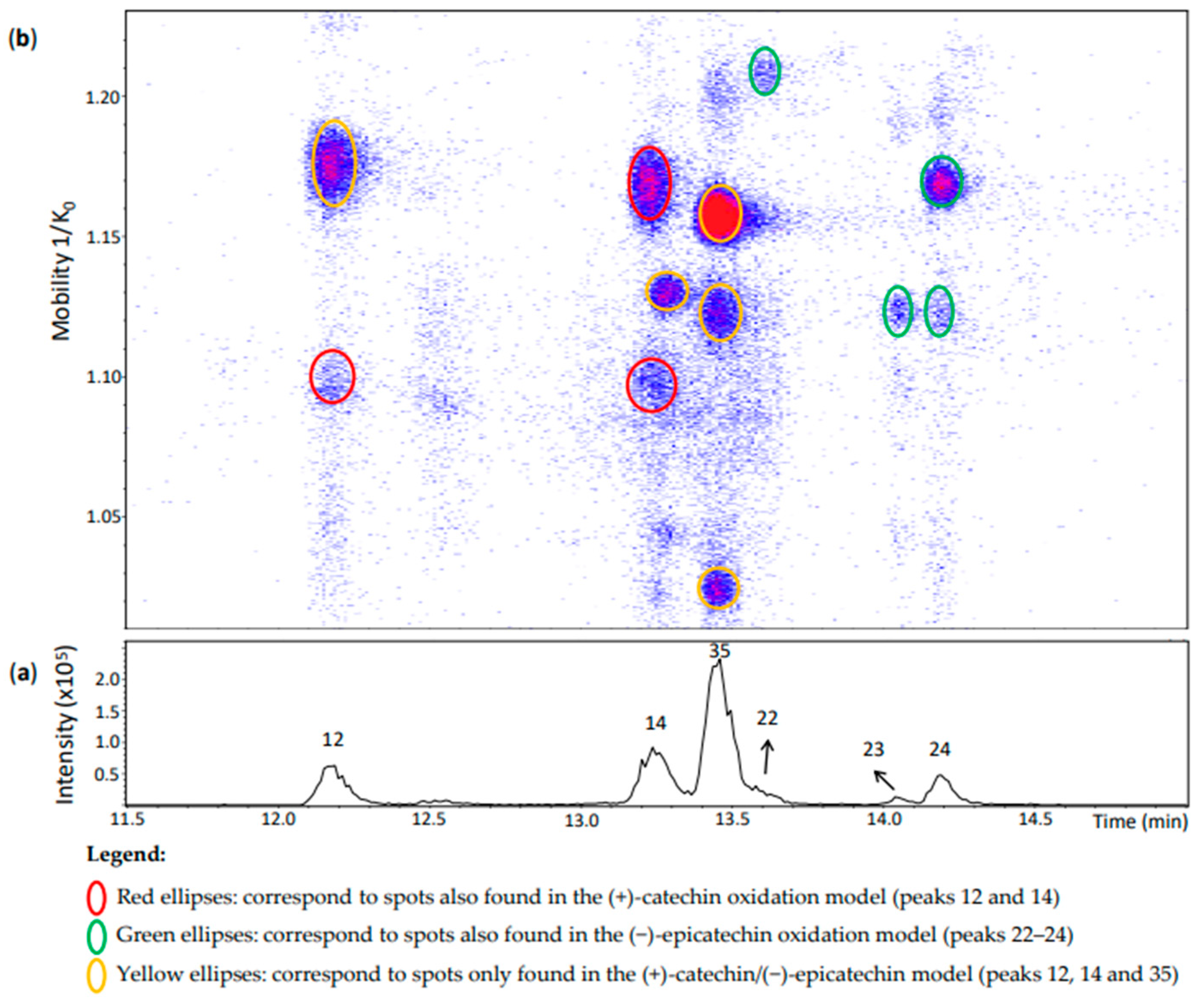 Molecules 27 04176 g007