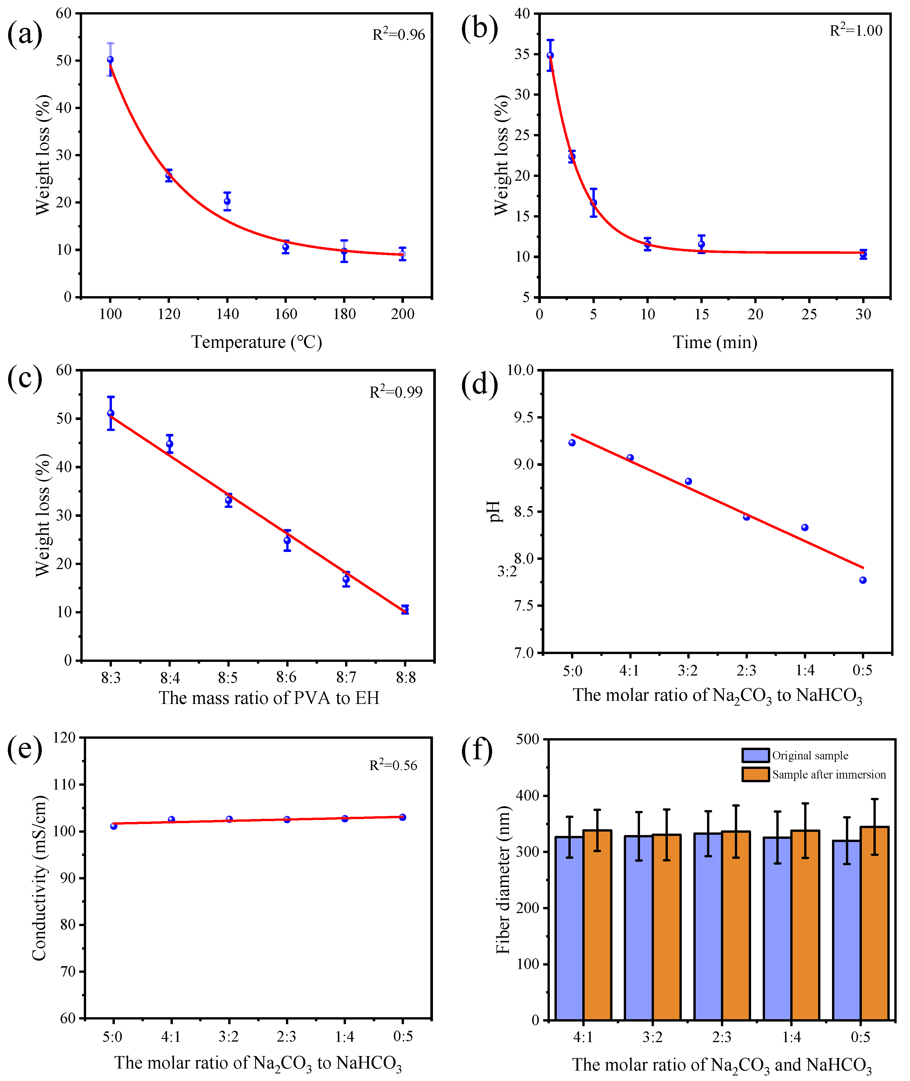 Molecules 27 04177 g003