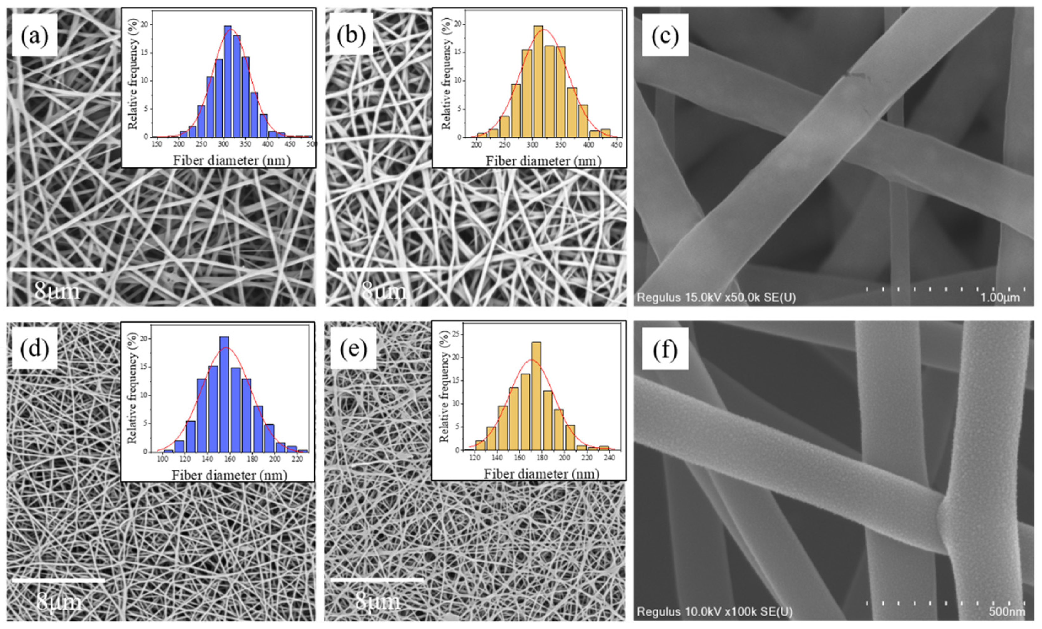 Molecules 27 04177 g004