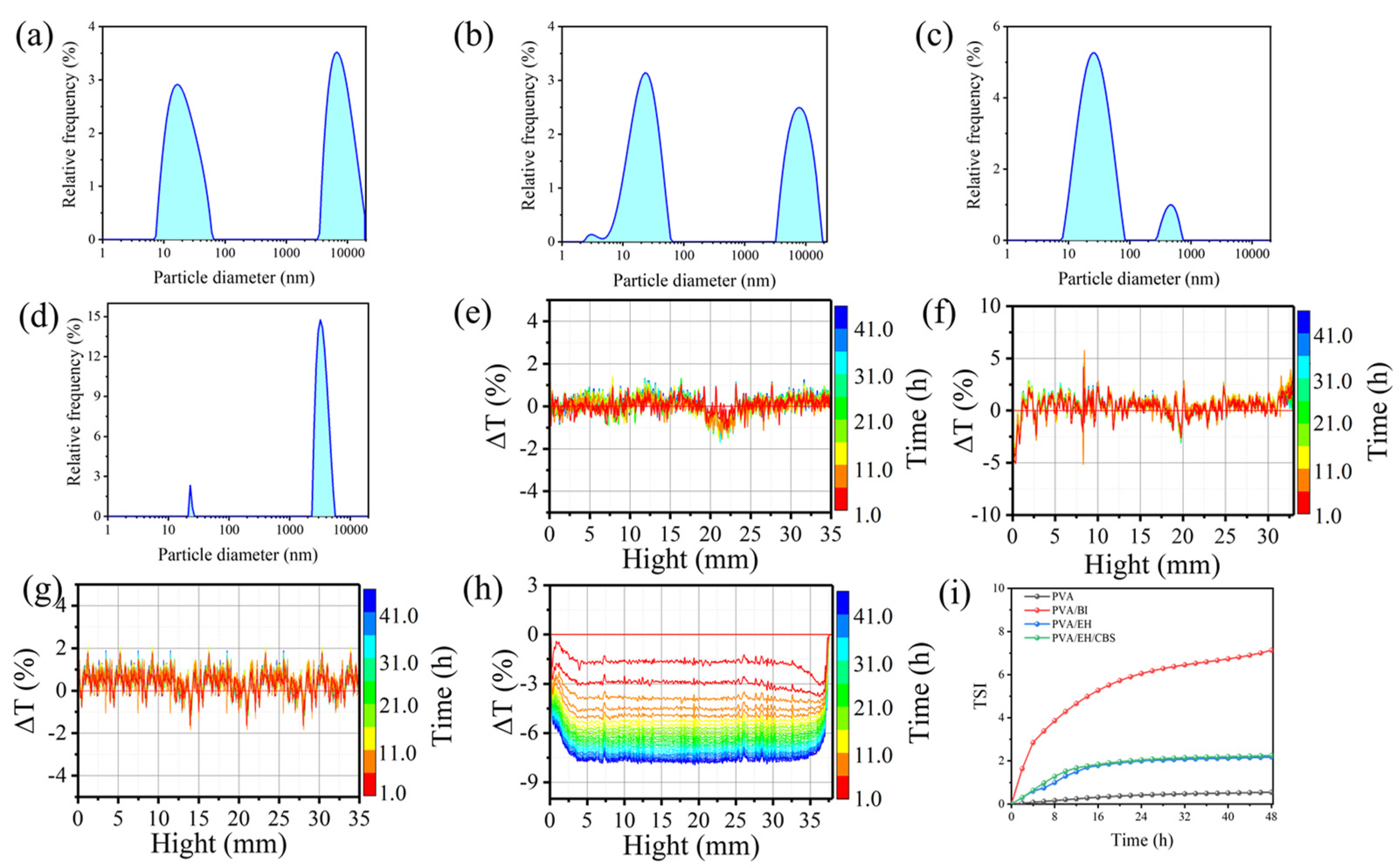 Molecules 27 04177 g005