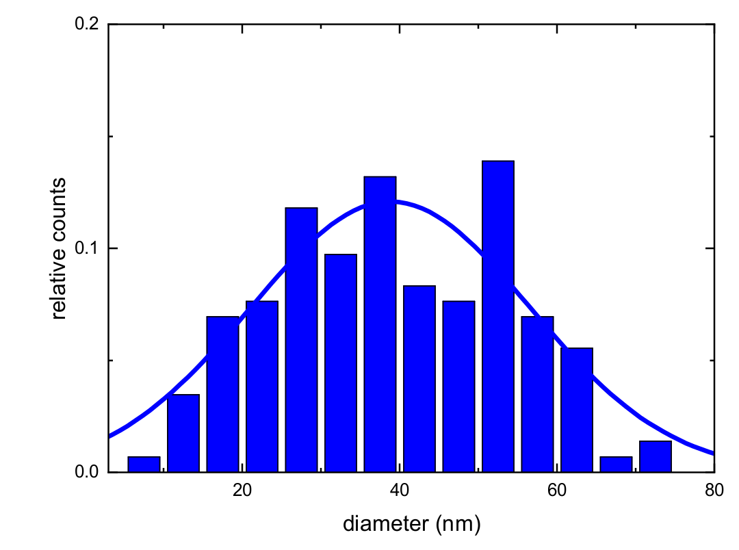 Molecules 27 04178 g003