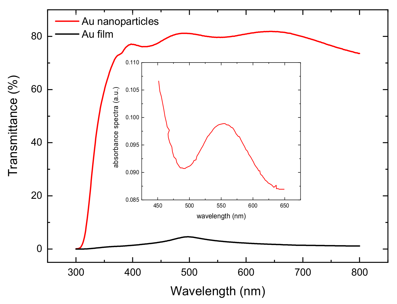 Molecules 27 04178 g004
