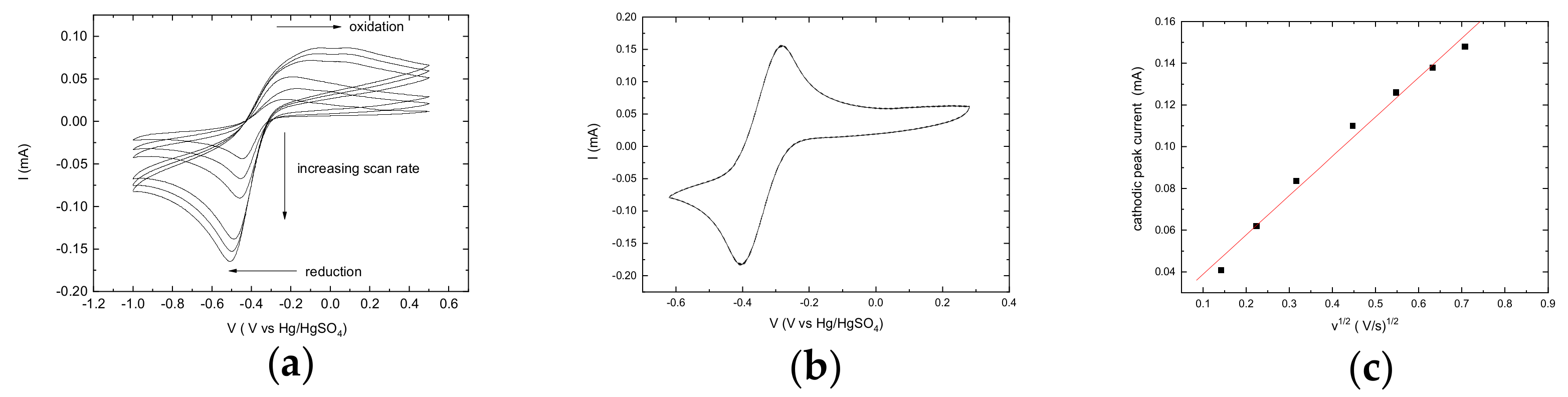 Molecules 27 04178 g005