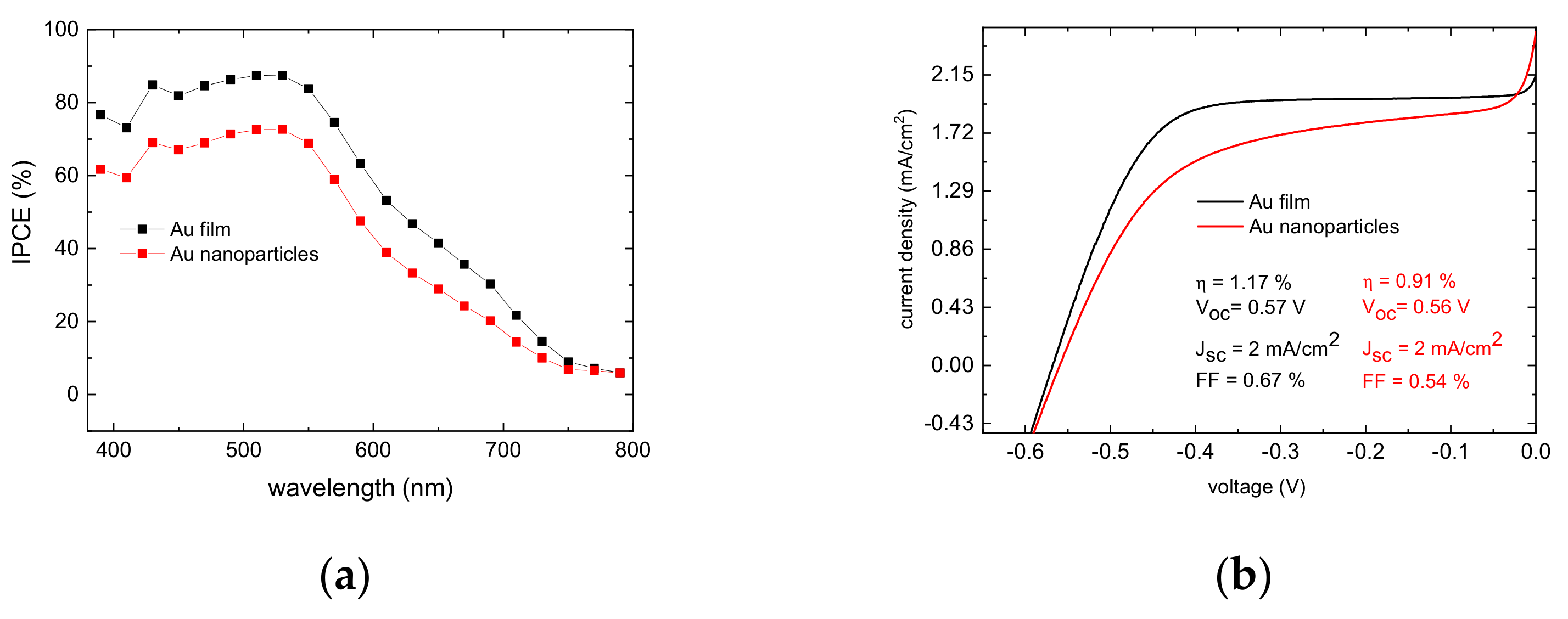 Molecules 27 04178 g008a