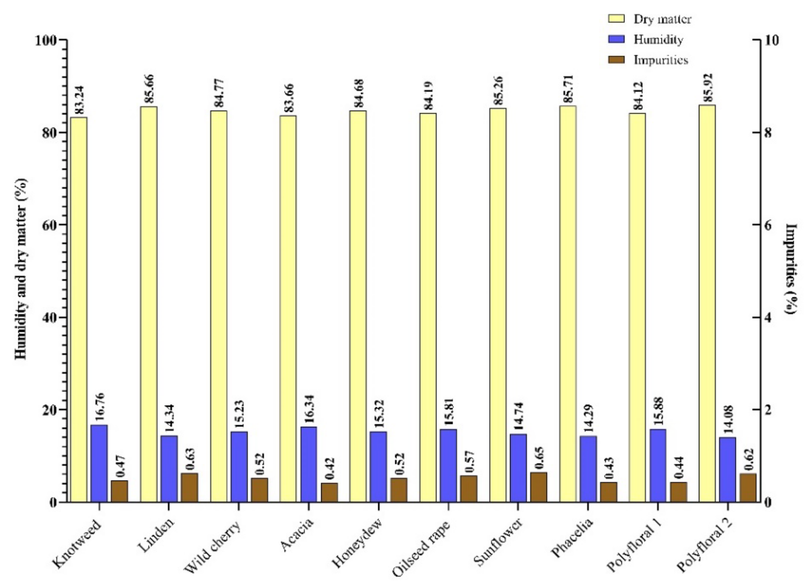 Molecules 27 04179 g001