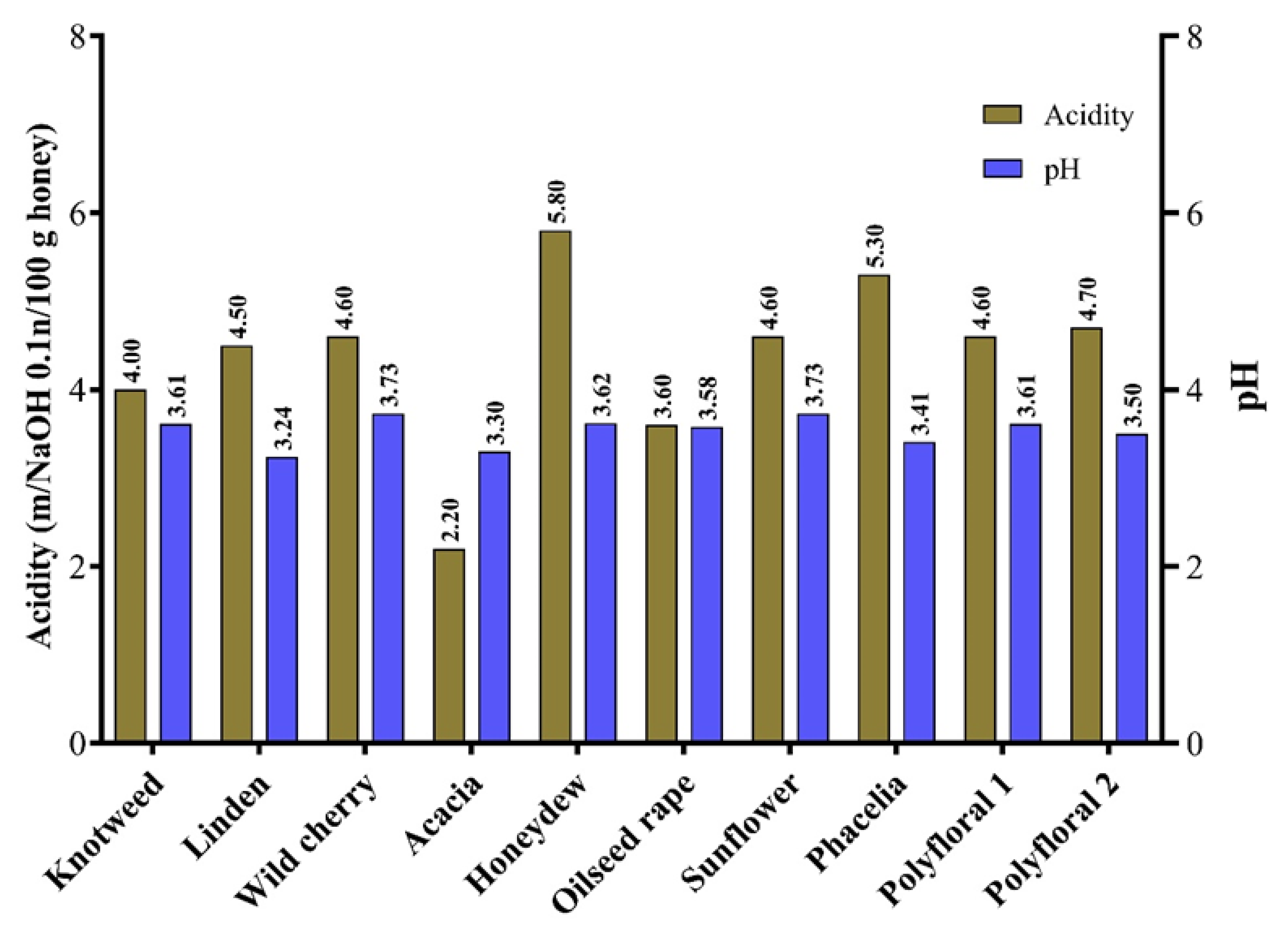 Molecules 27 04179 g003