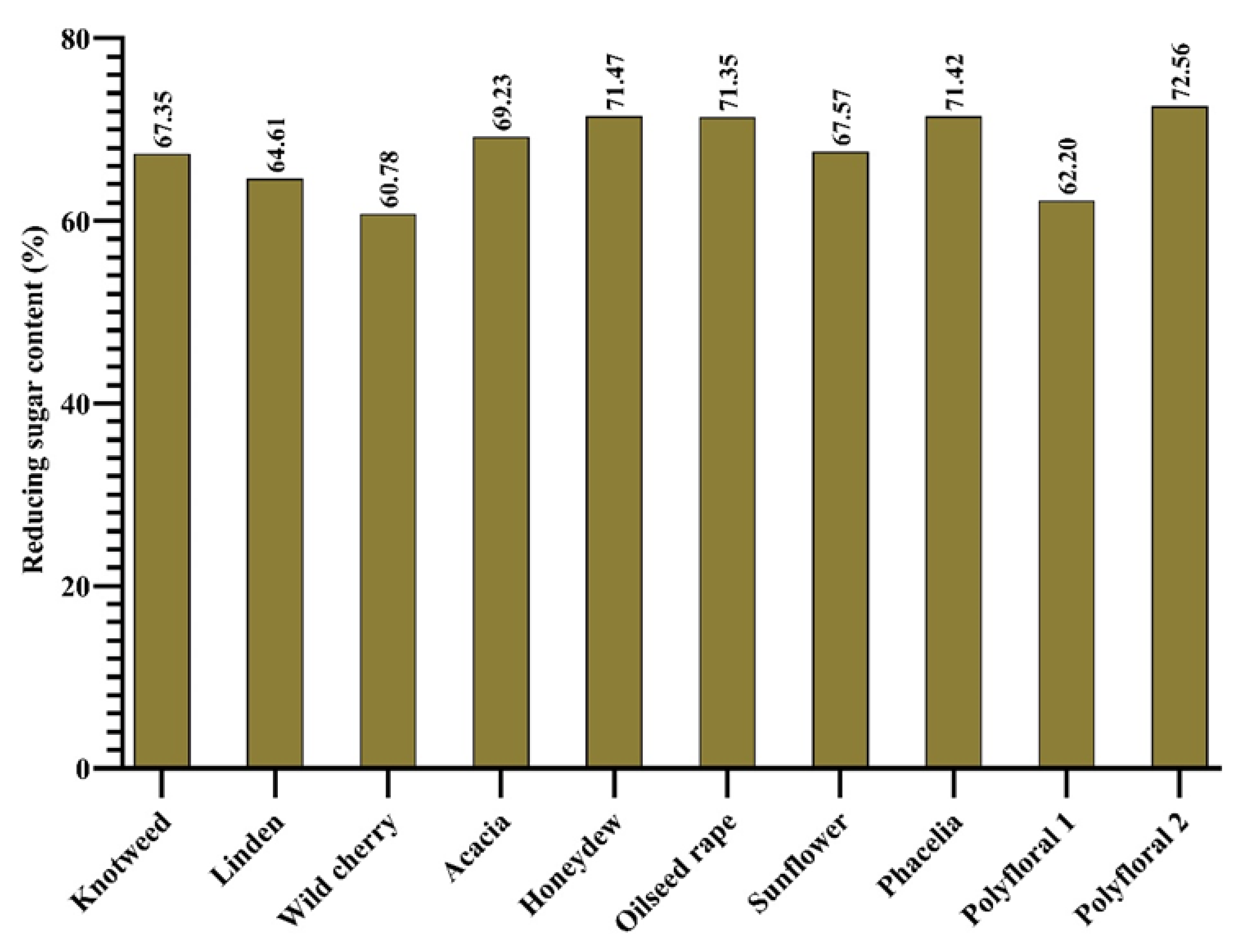 Molecules 27 04179 g004