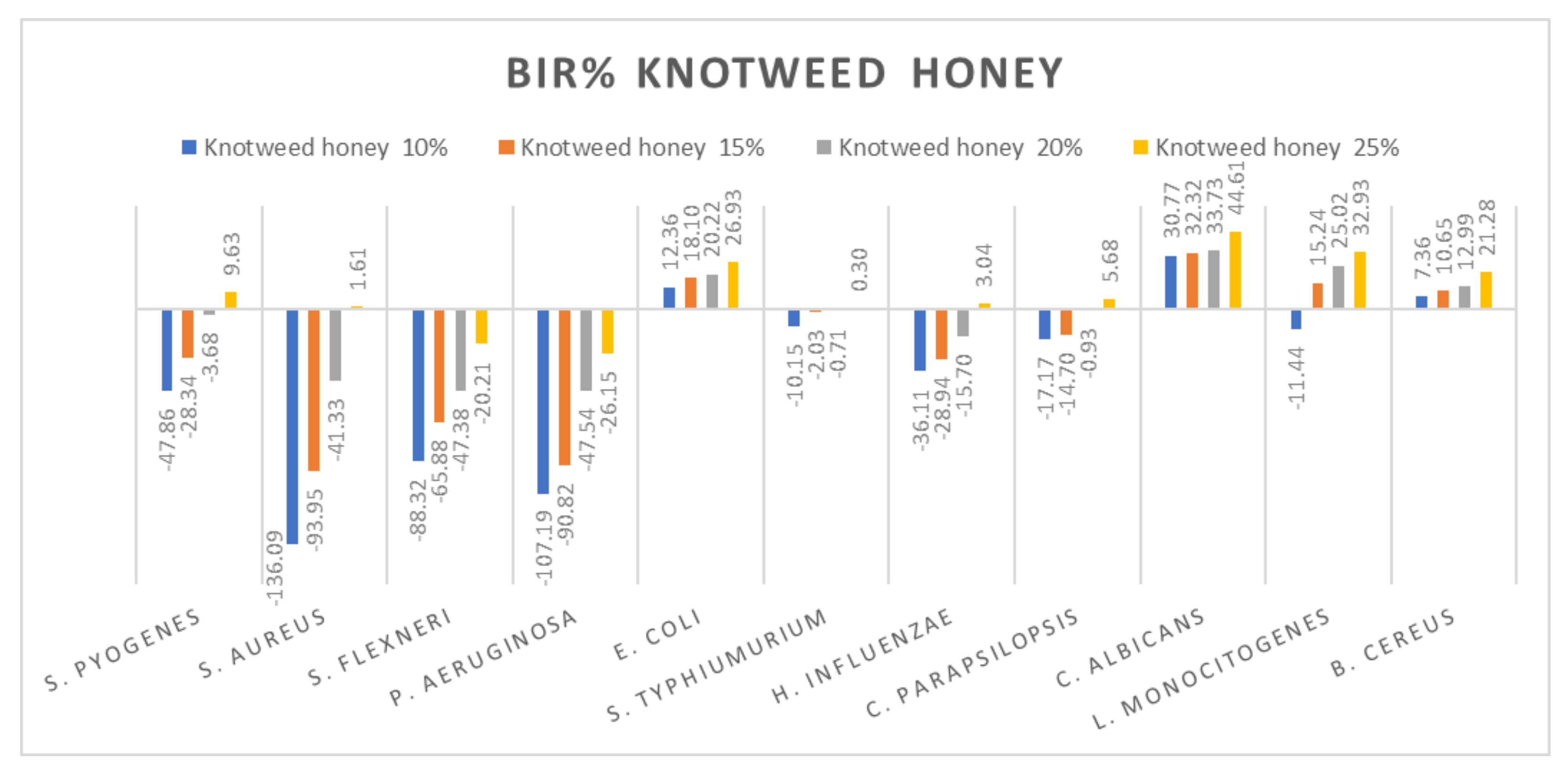 Molecules 27 04179 g005