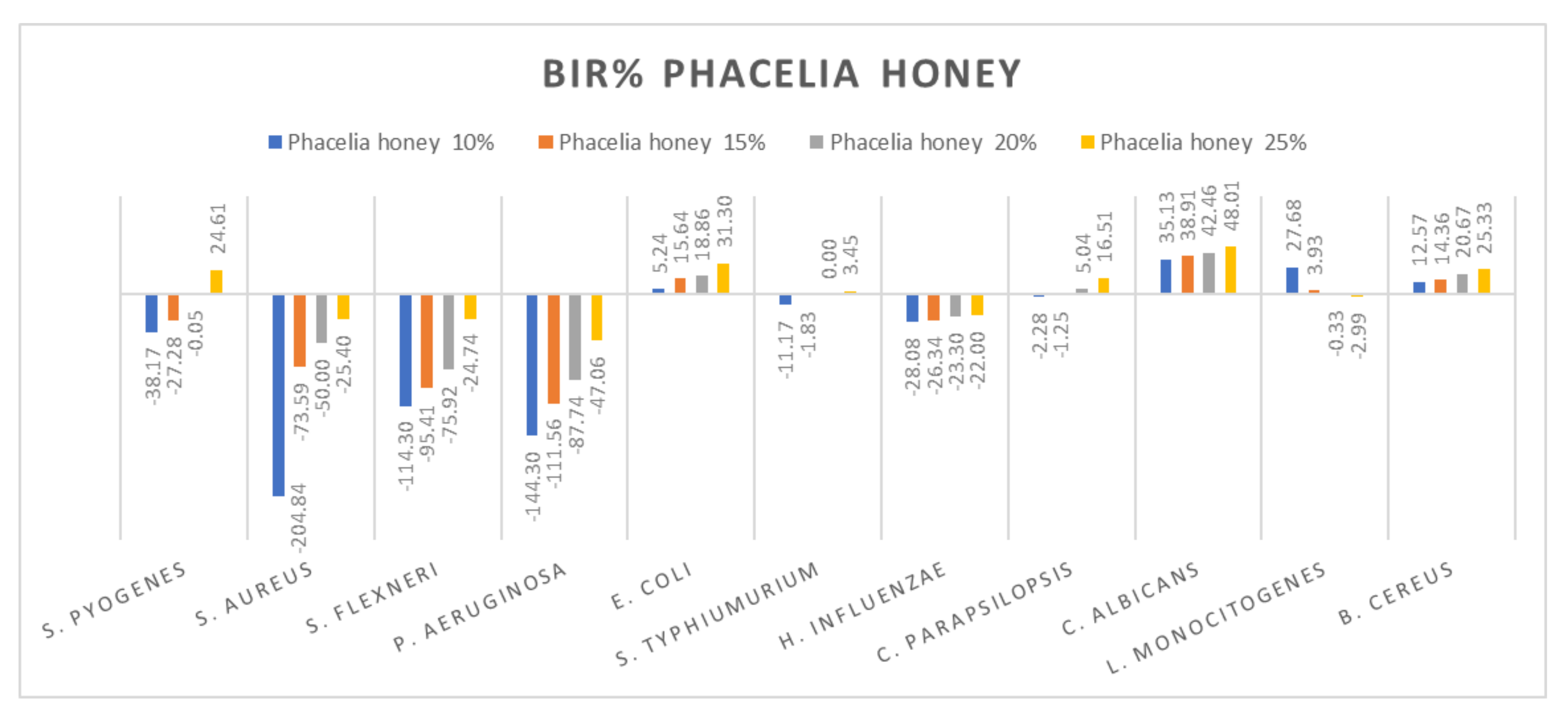Molecules 27 04179 g012