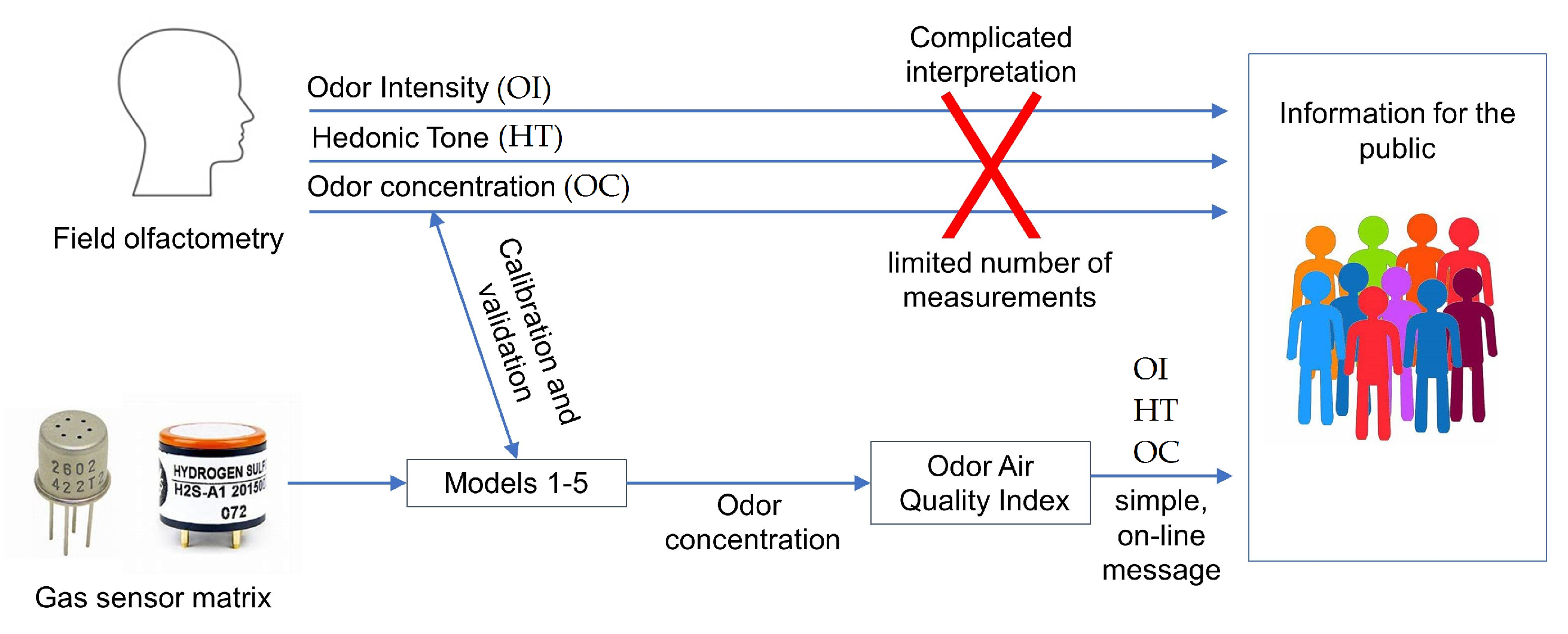 Molecules 27 04180 g002
