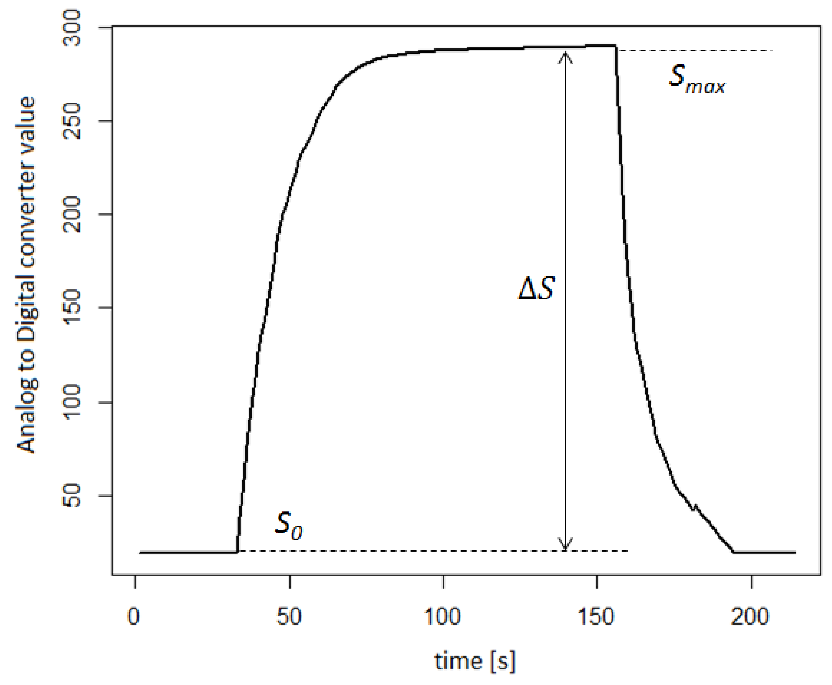 Molecules 27 04180 g003