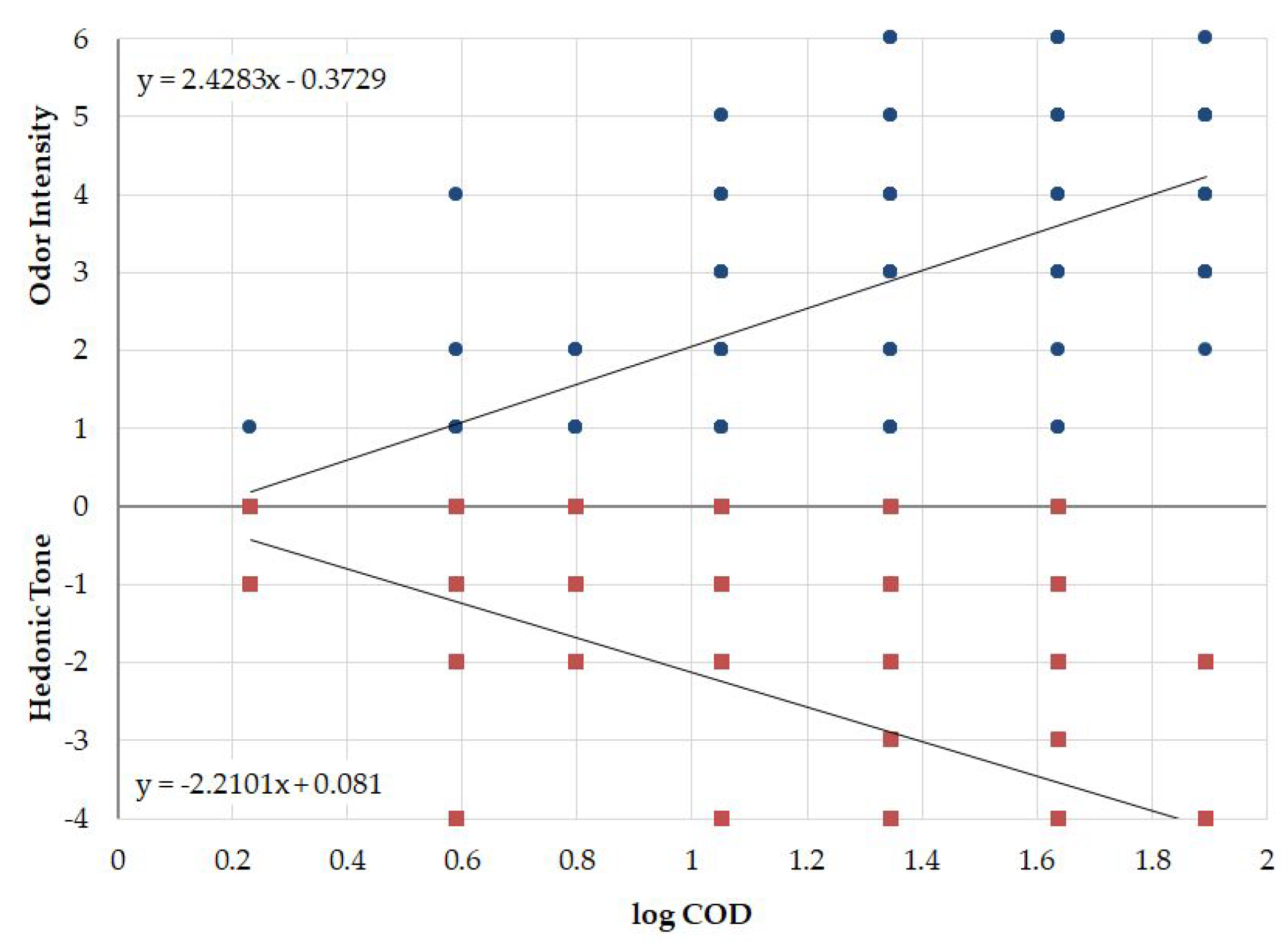 Molecules 27 04180 g004