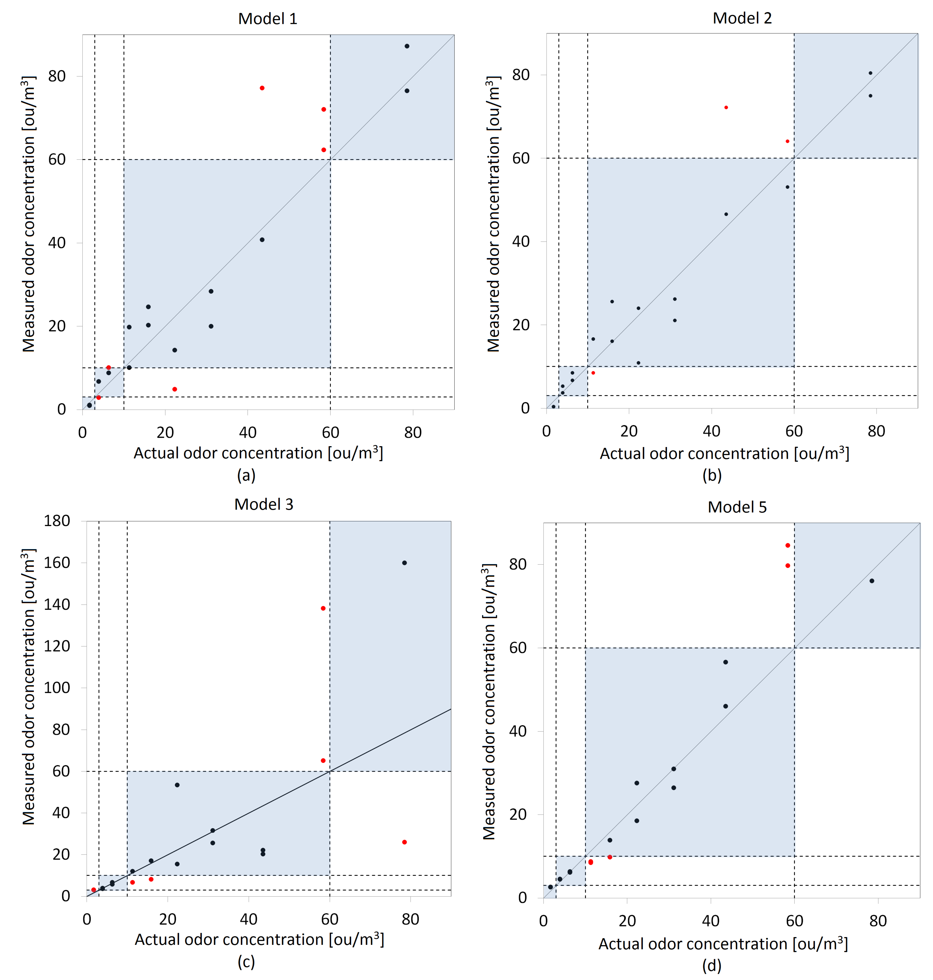 Molecules 27 04180 g007