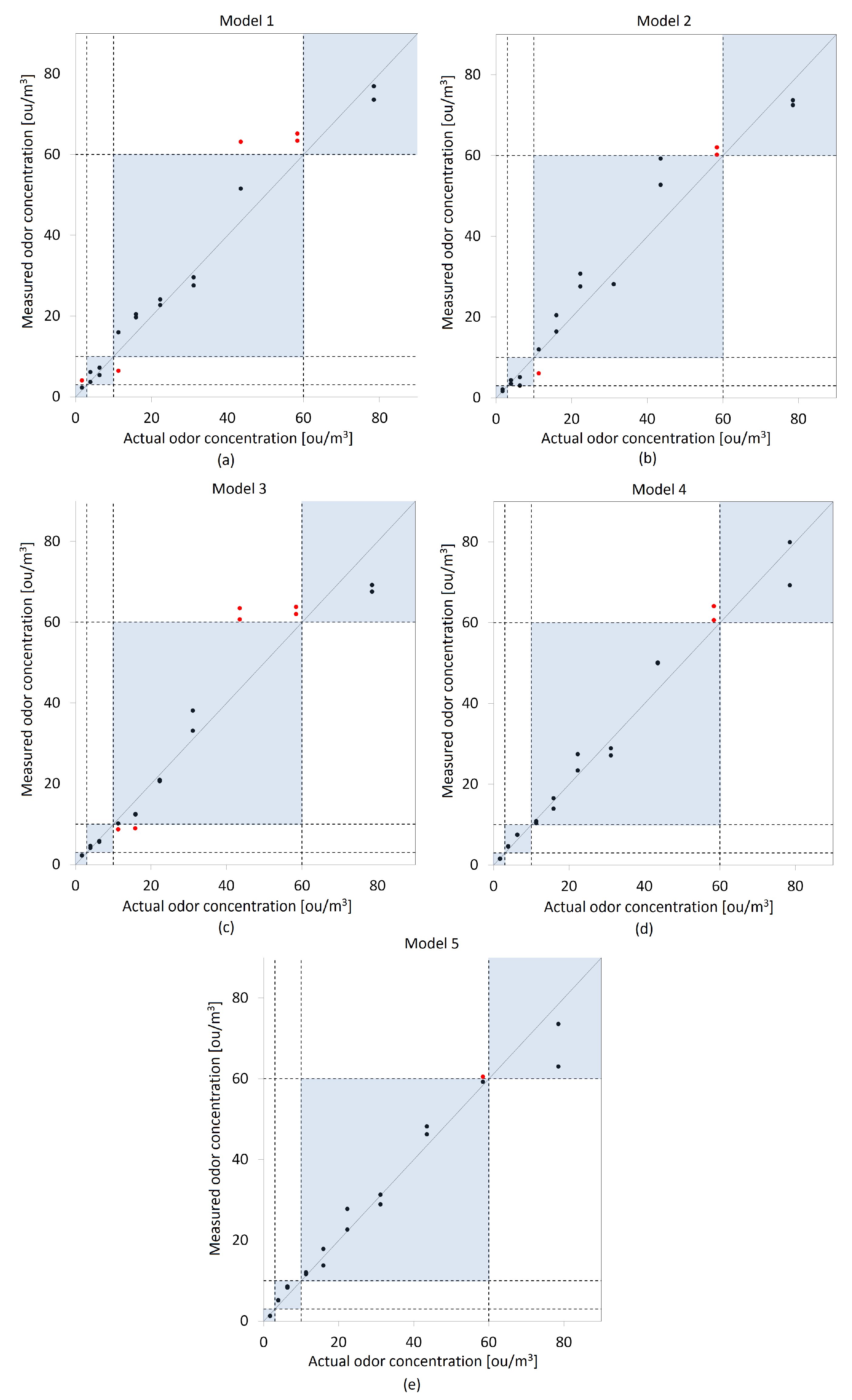Molecules 27 04180 g008