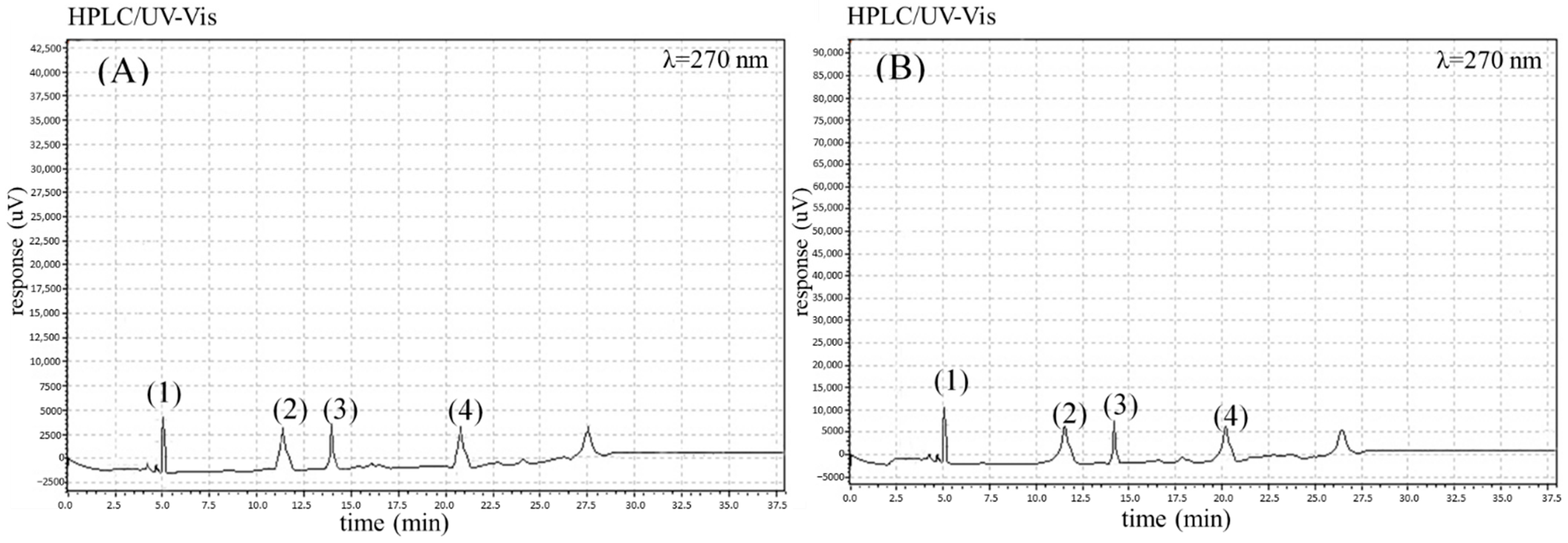 Molecules 27 04184 g001