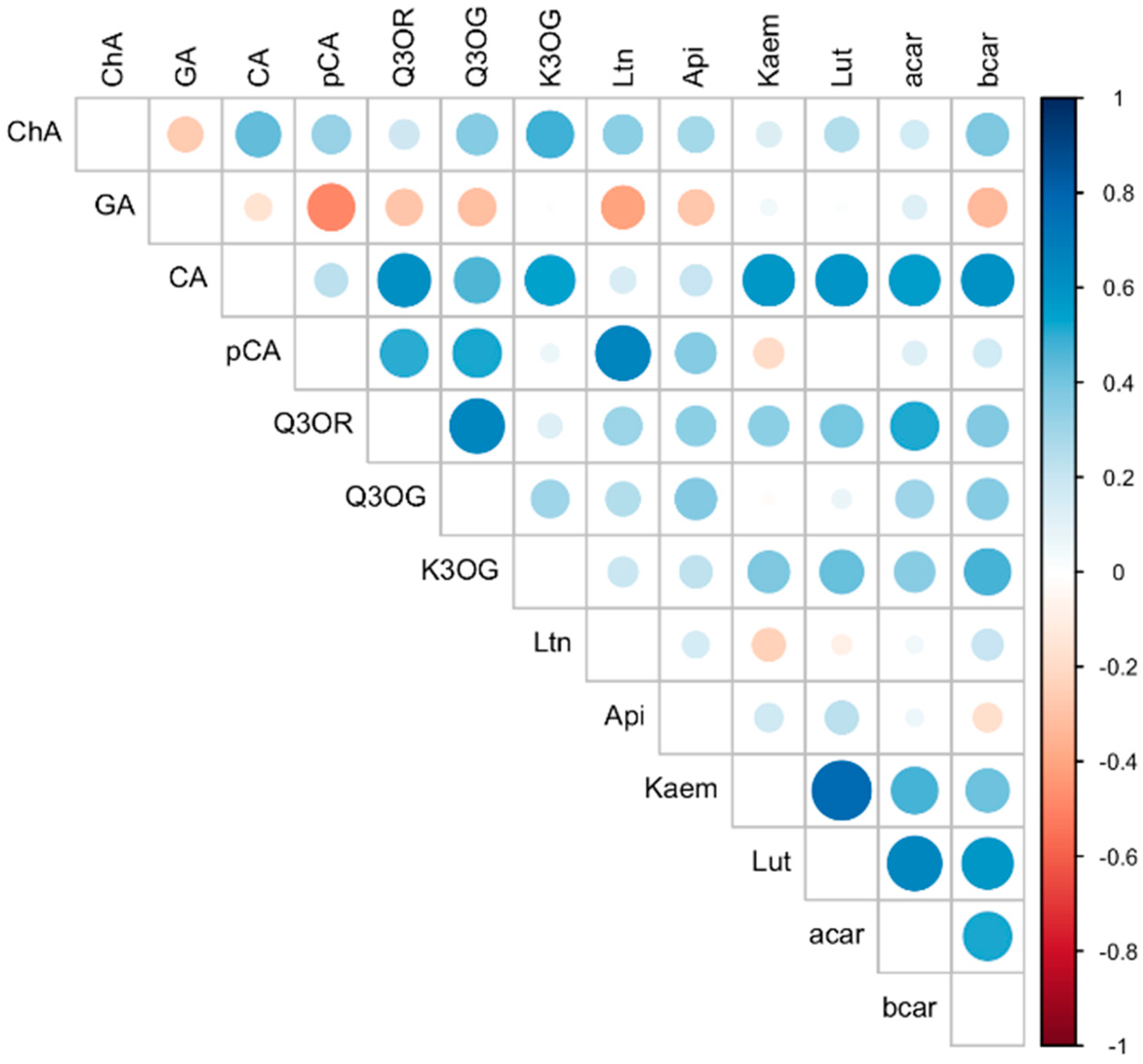 Molecules 27 04184 g004