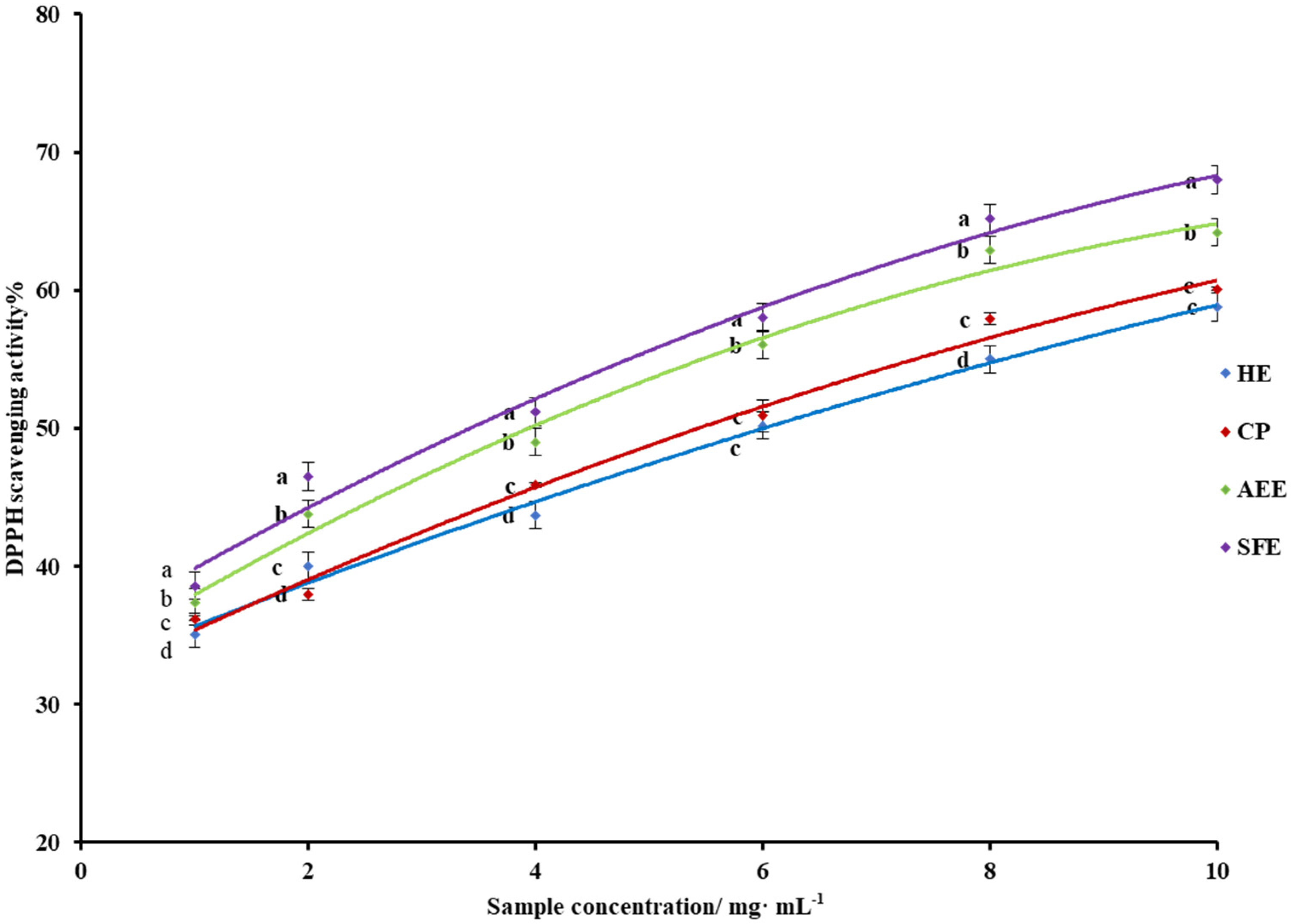 Molecules 27 04185 g001