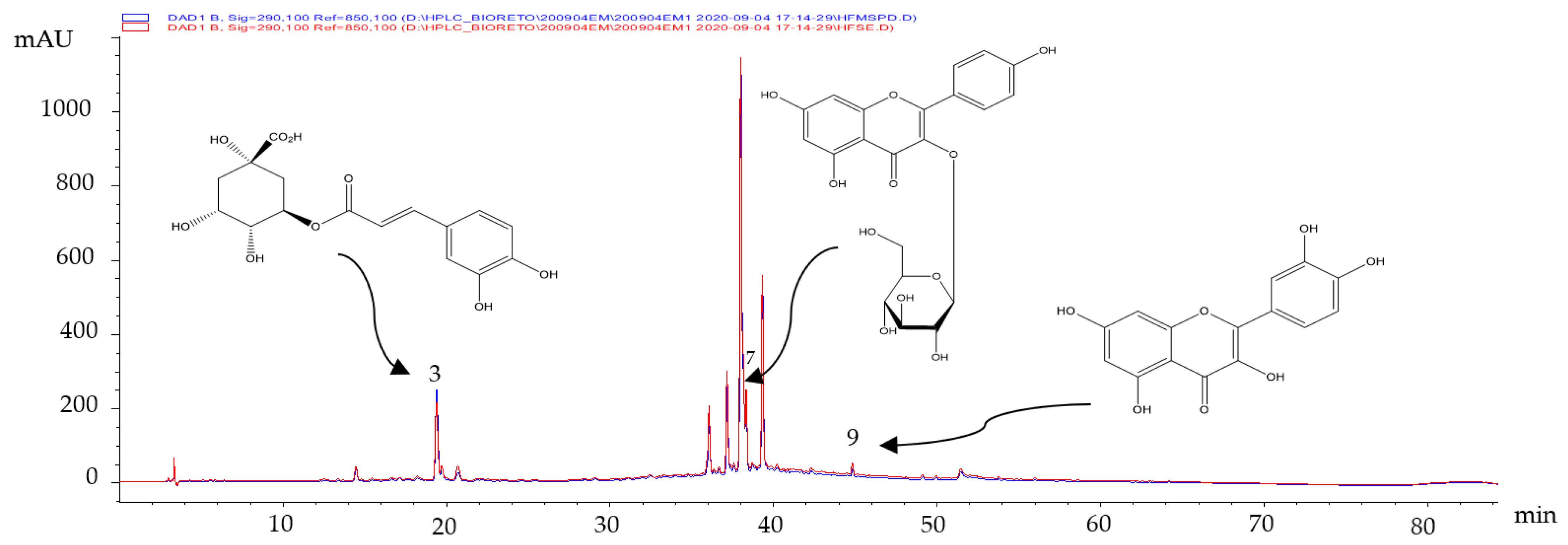 Molecules 27 04186 g001